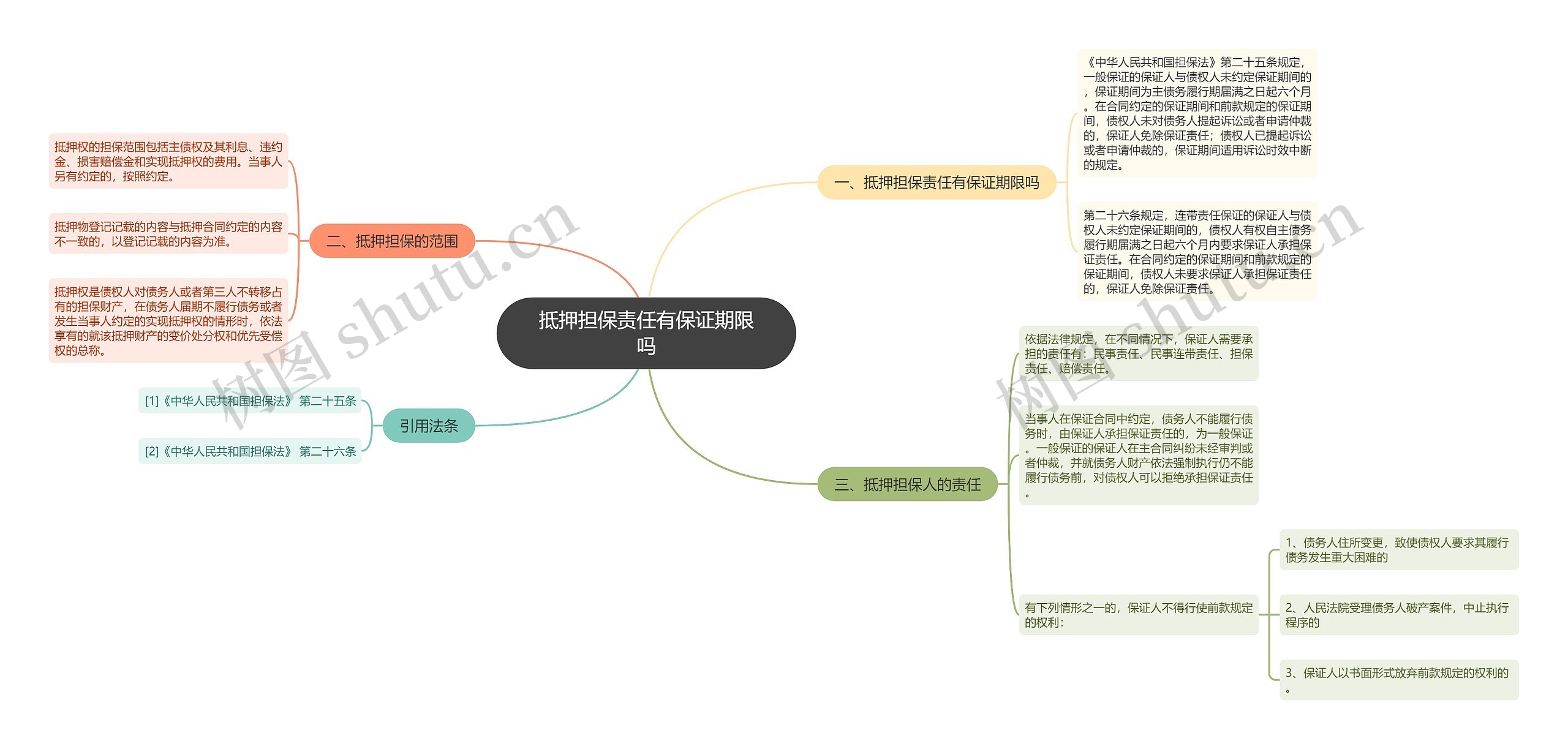 抵押担保责任有保证期限吗