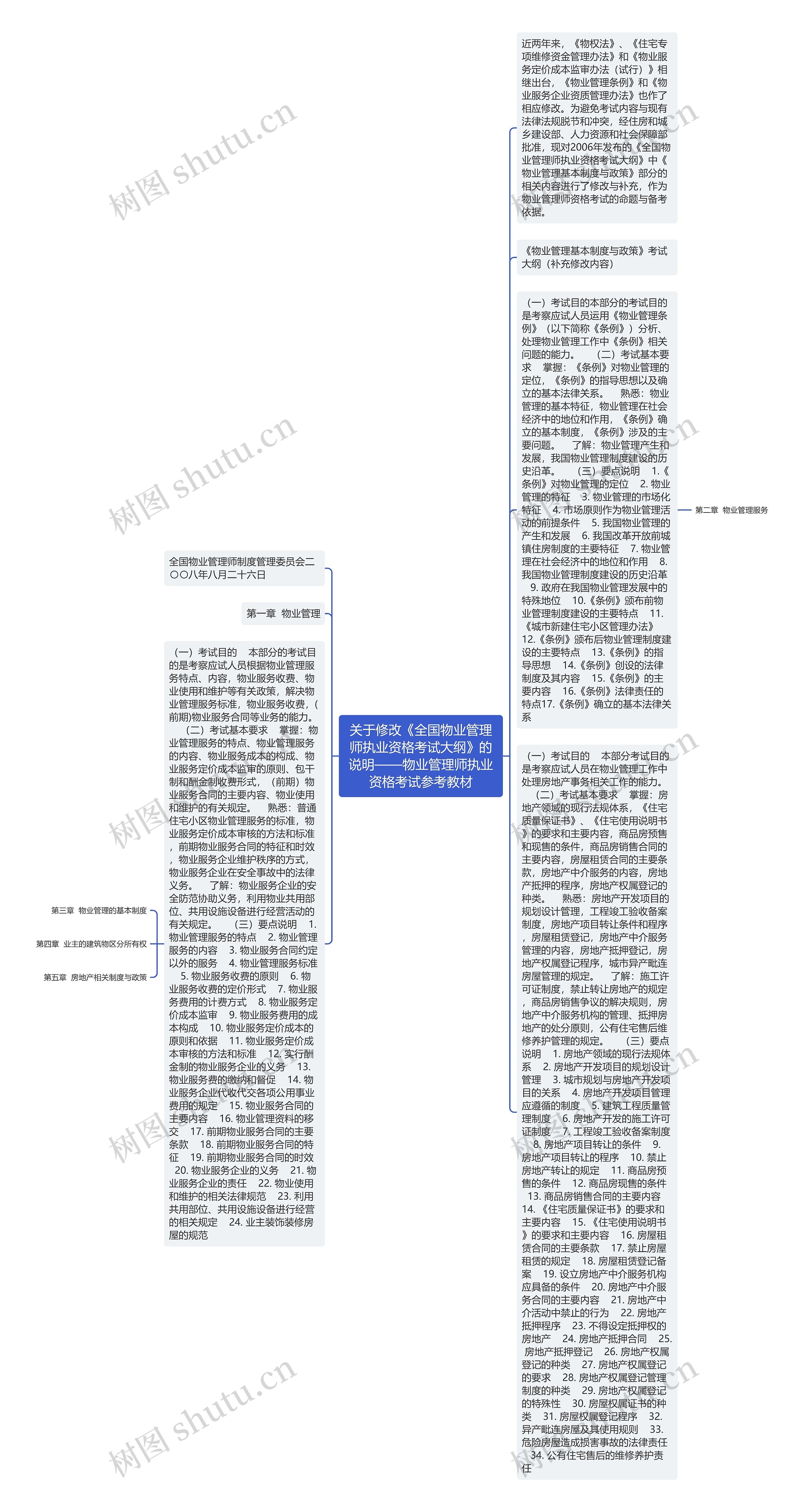 关于修改《全国物业管理师执业资格考试大纲》的说明——物业管理师执业资格考试参考教材