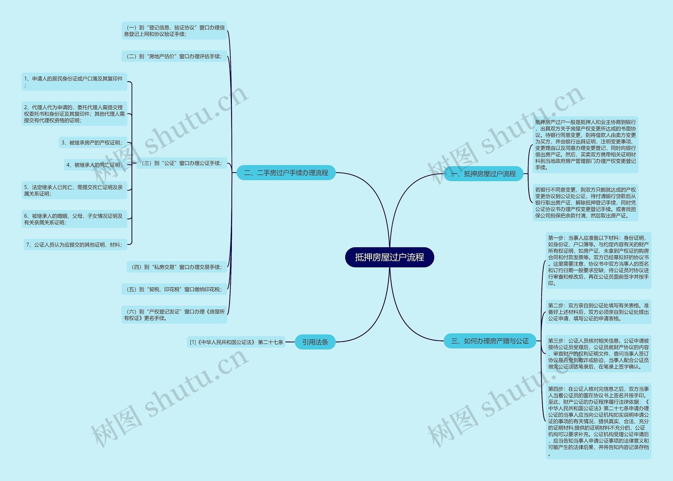 抵押房屋过户流程思维导图