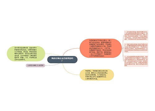 购房后悔定金还能拿回吗？