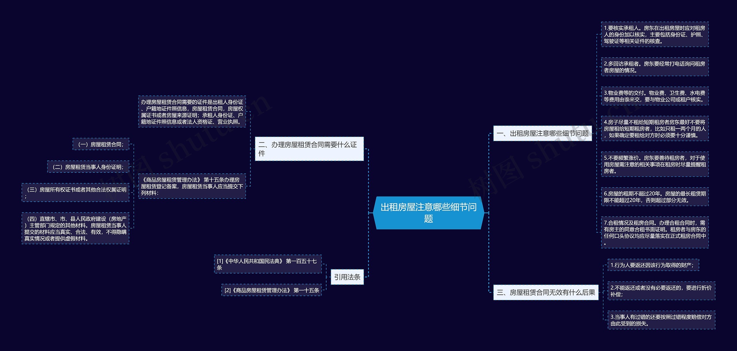 出租房屋注意哪些细节问题思维导图