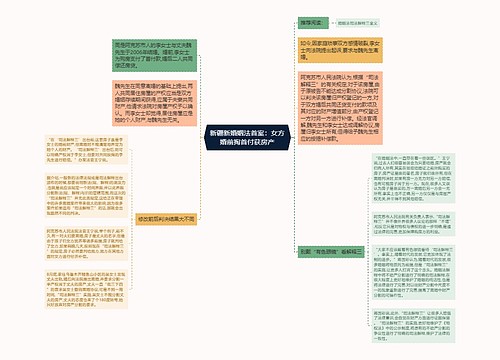 新疆新婚姻法首案：女方婚前掏首付获房产