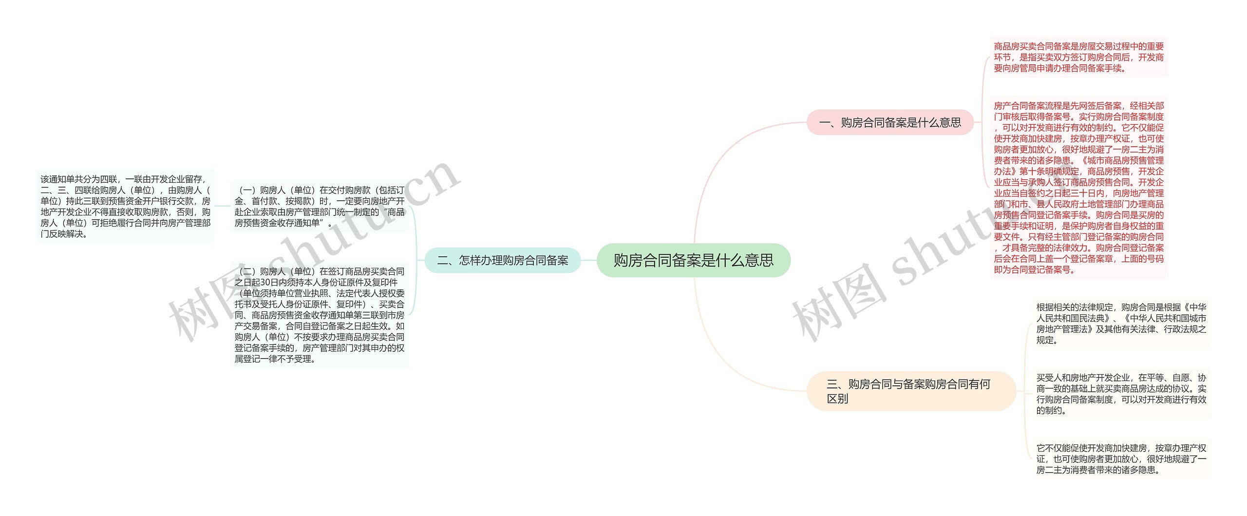 购房合同备案是什么意思