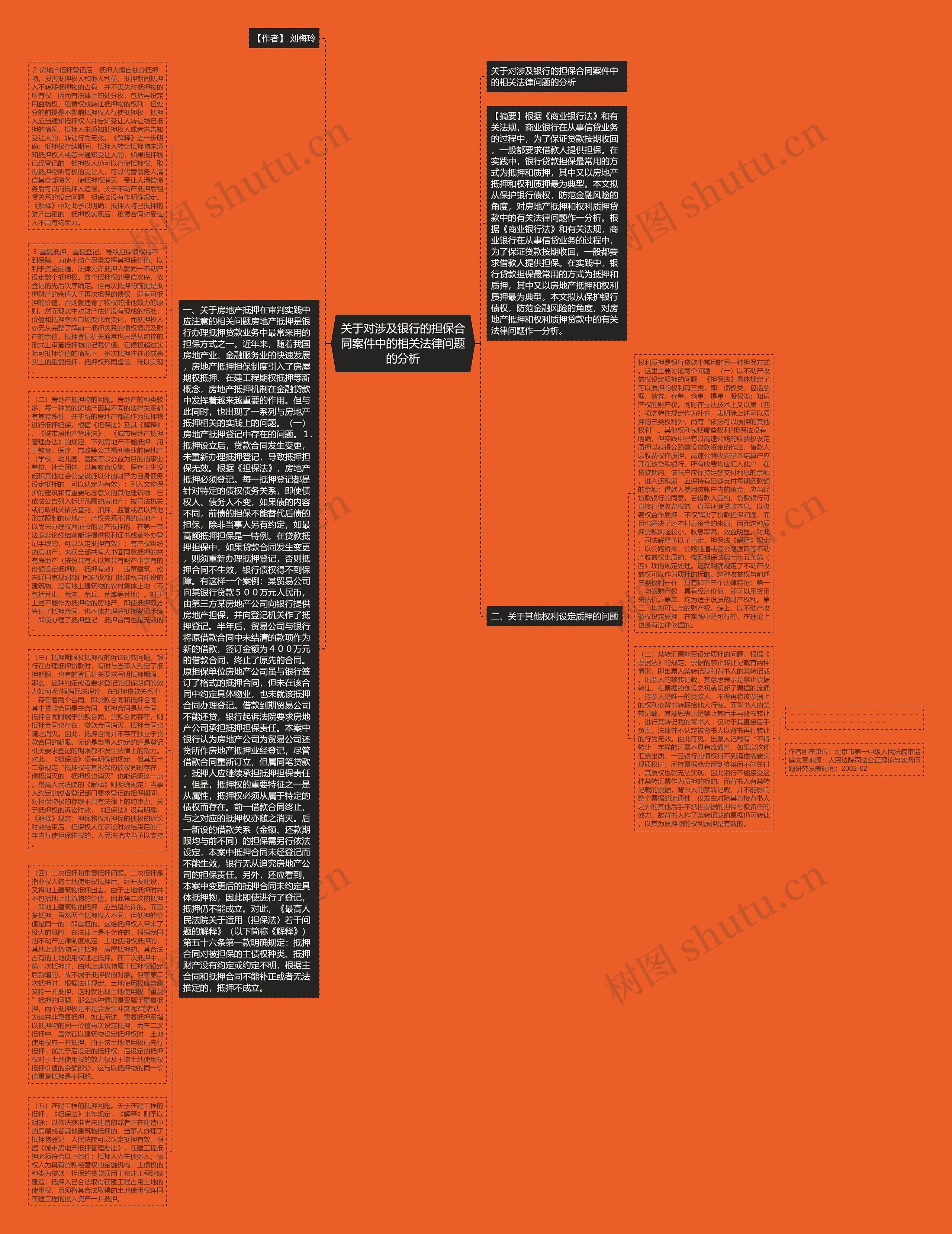 关于对涉及银行的担保合同案件中的相关法律问题的分析思维导图