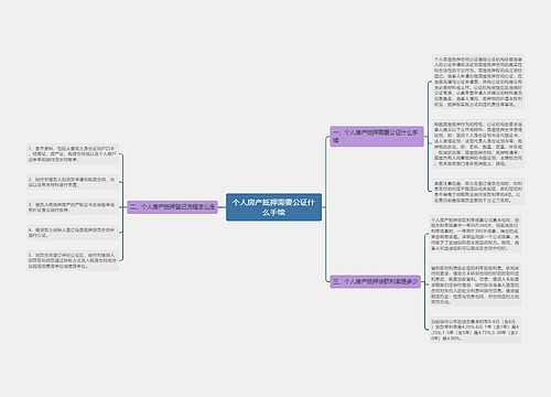 个人房产抵押需要公证什么手续