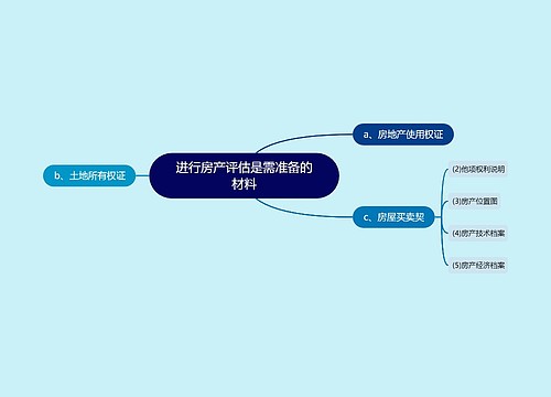 进行房产评估是需准备的材料