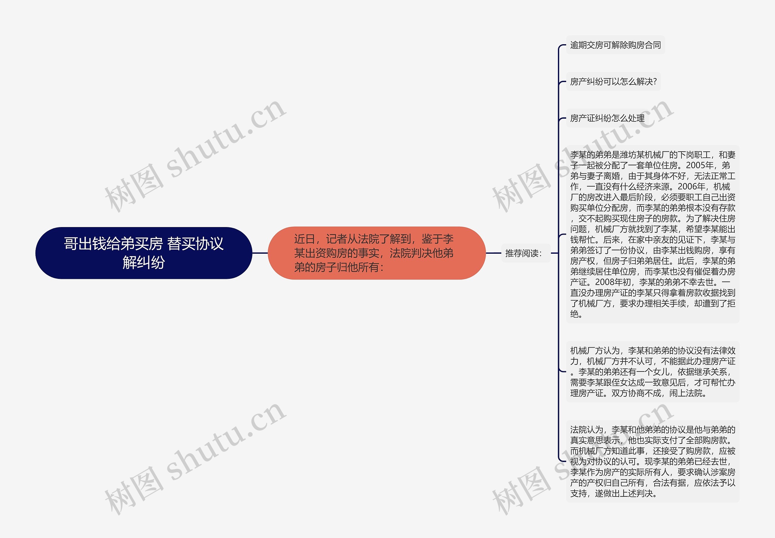 哥出钱给弟买房 替买协议解纠纷