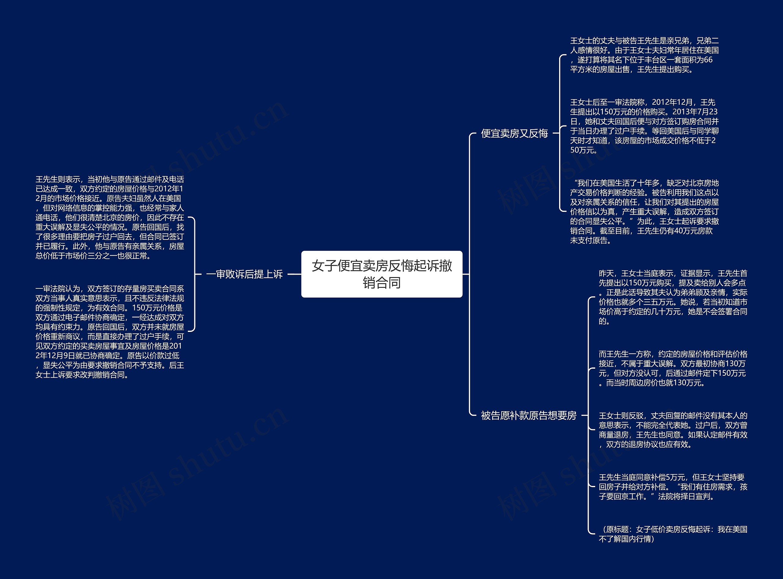 女子便宜卖房反悔起诉撤销合同思维导图