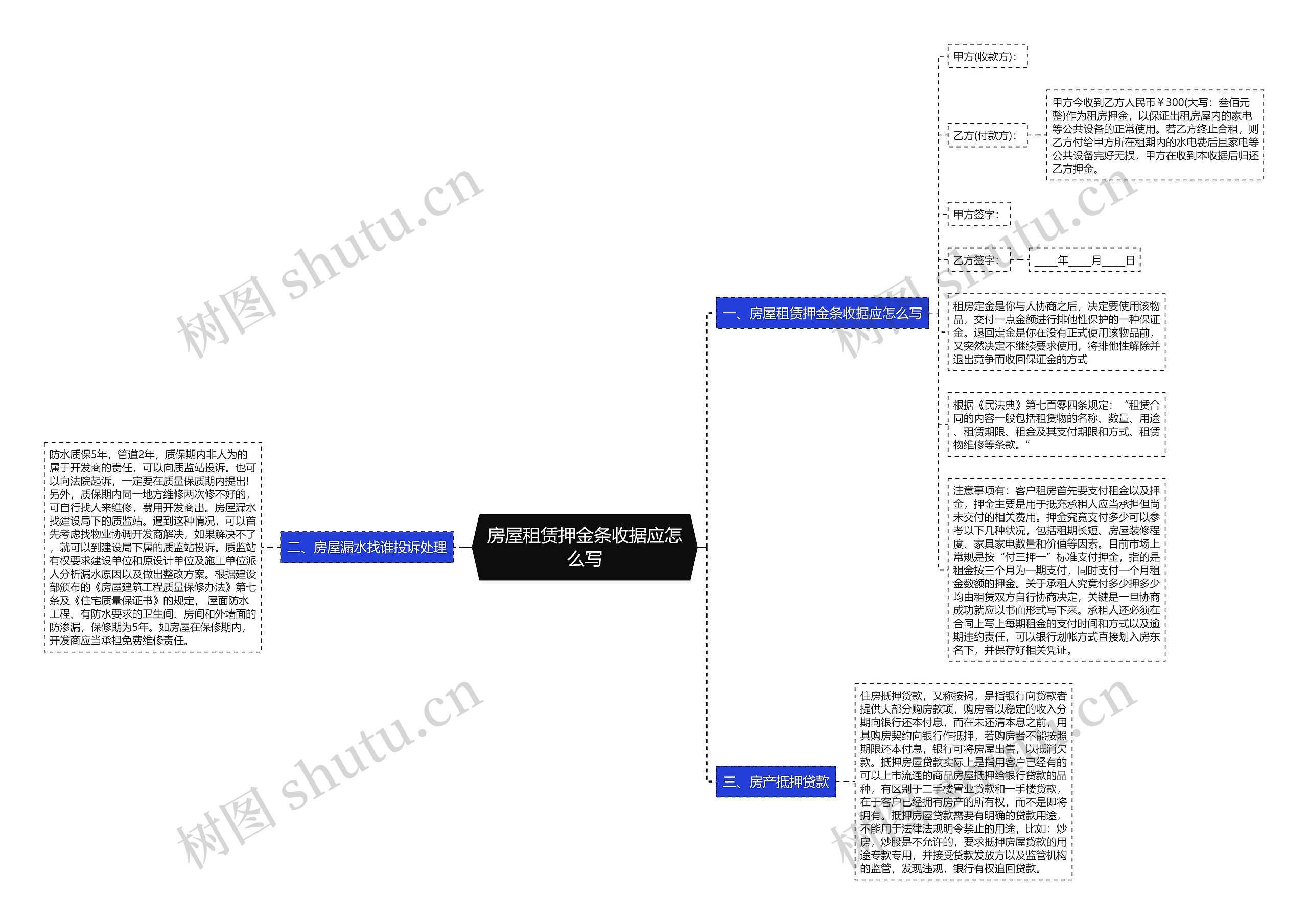 房屋租赁押金条收据应怎么写思维导图