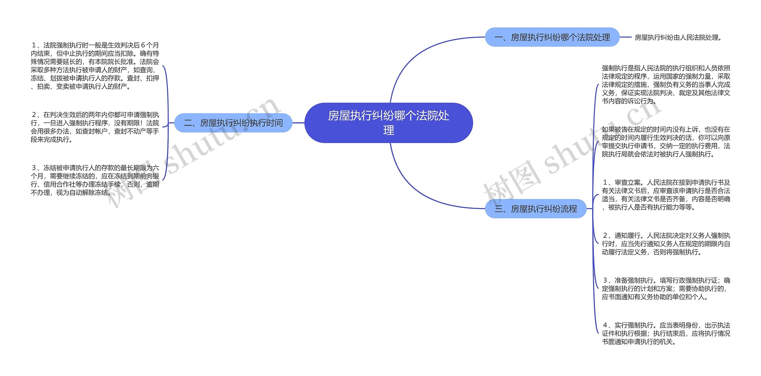 房屋执行纠纷哪个法院处理