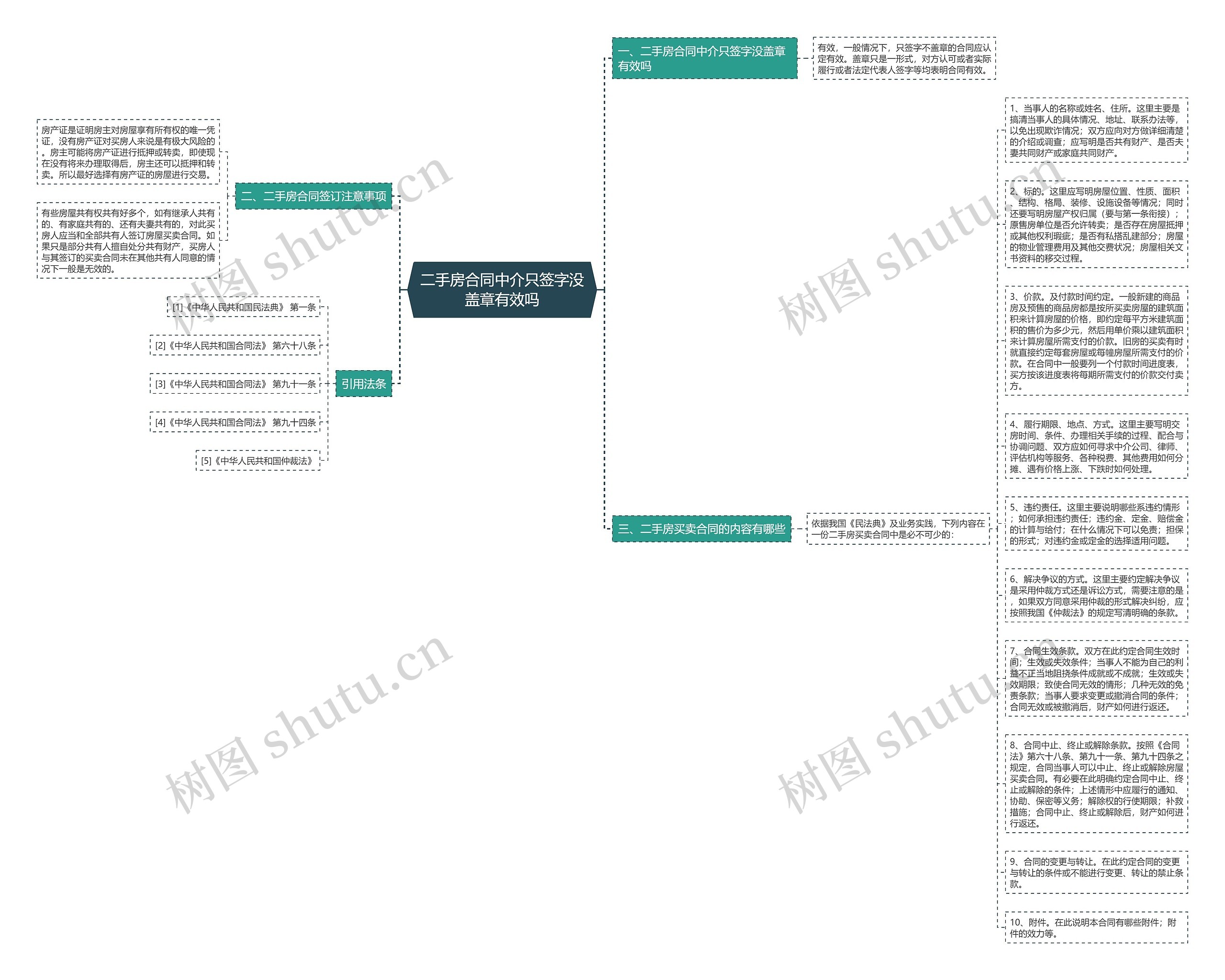 二手房合同中介只签字没盖章有效吗思维导图