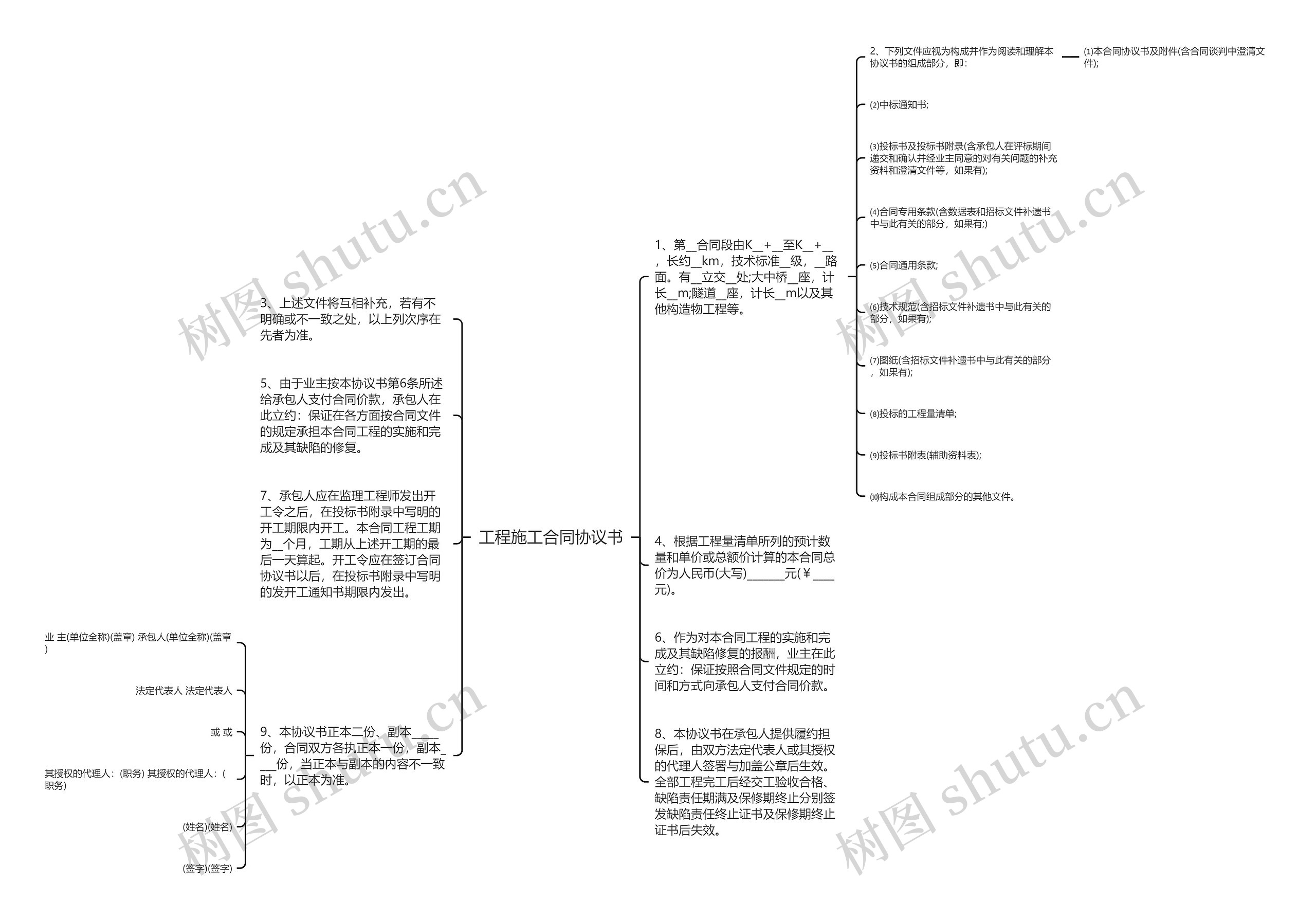工程施工合同协议书思维导图