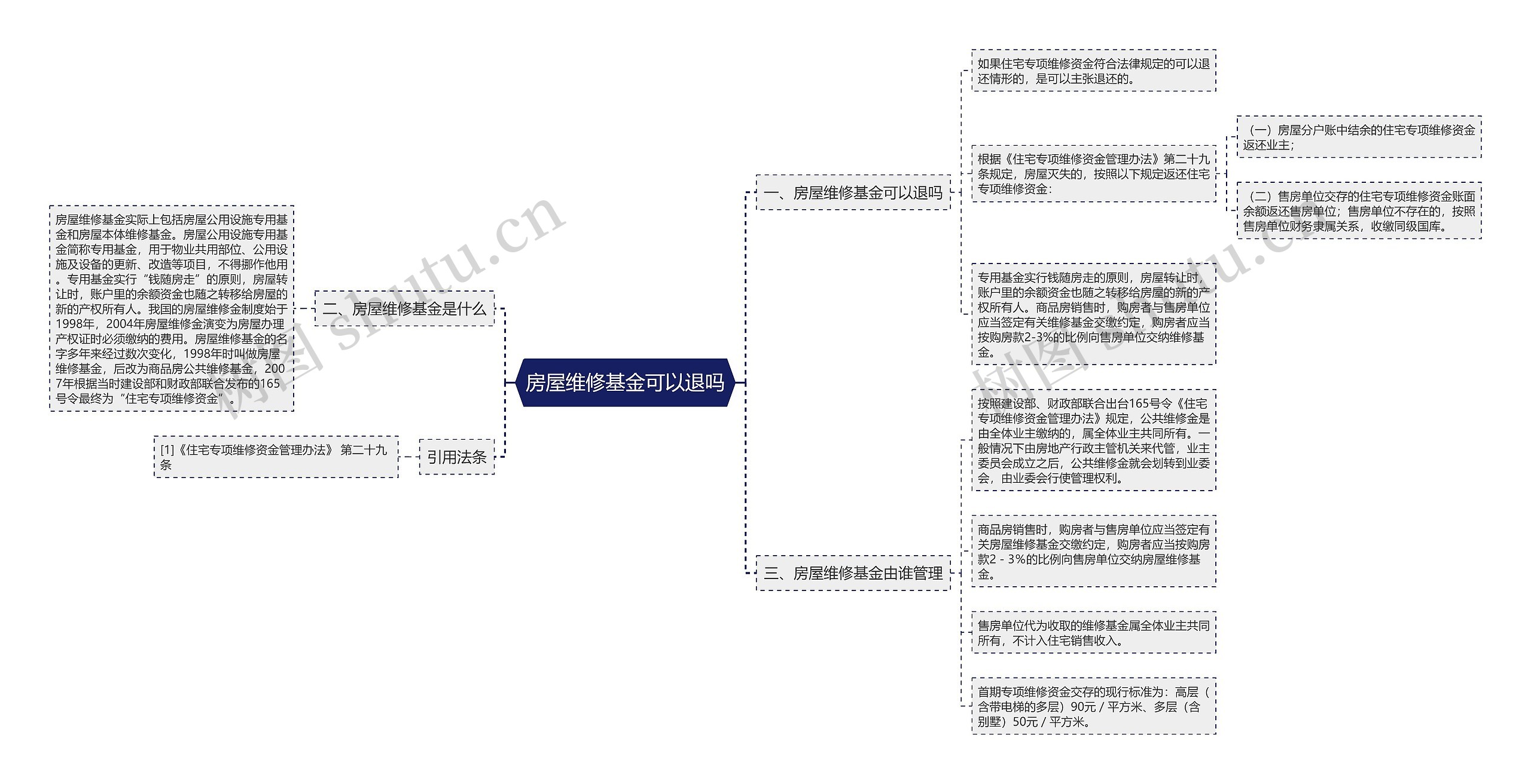 房屋维修基金可以退吗