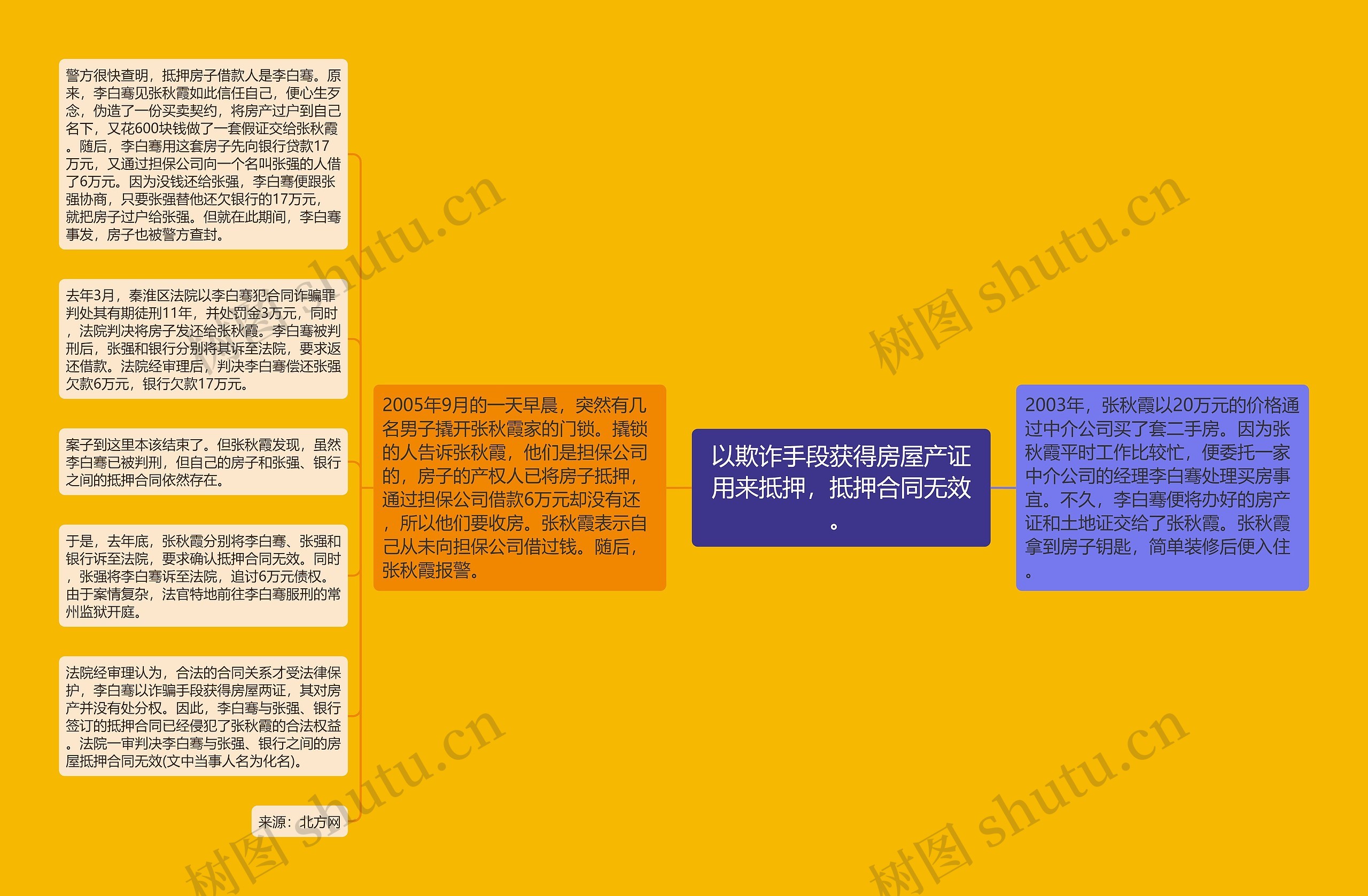 以欺诈手段获得房屋产证用来抵押，抵押合同无效。