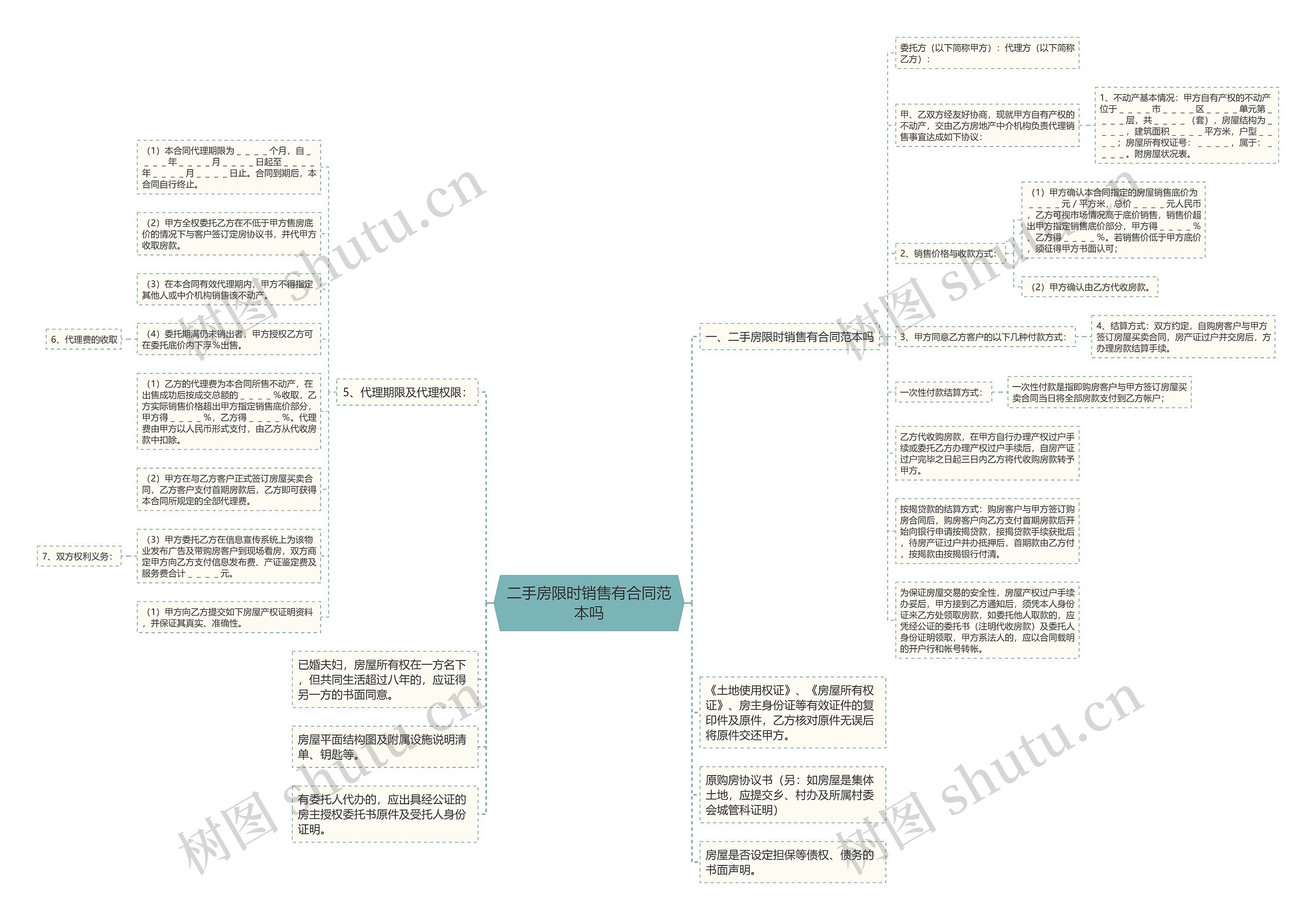 二手房限时销售有合同范本吗思维导图