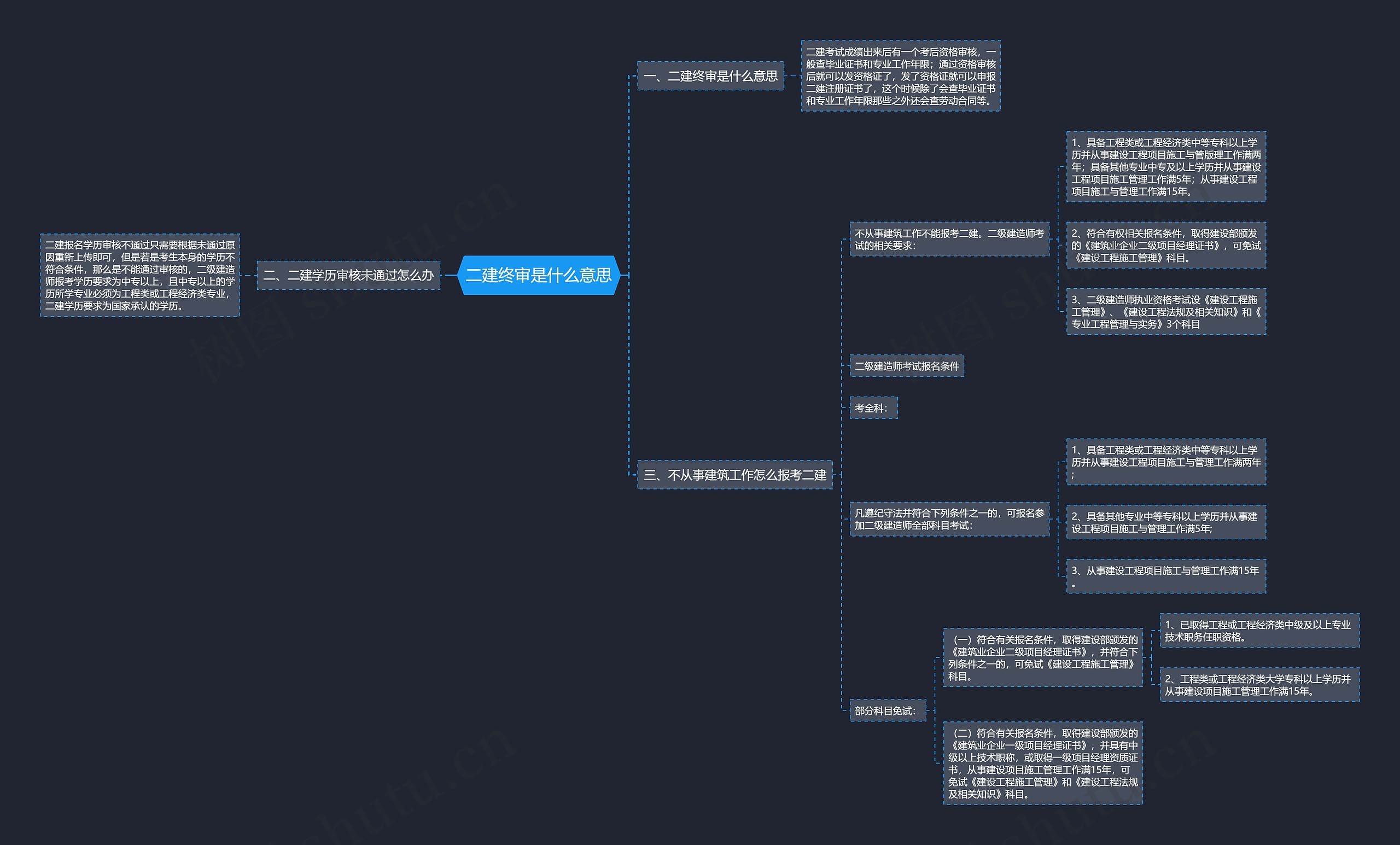 二建终审是什么意思思维导图