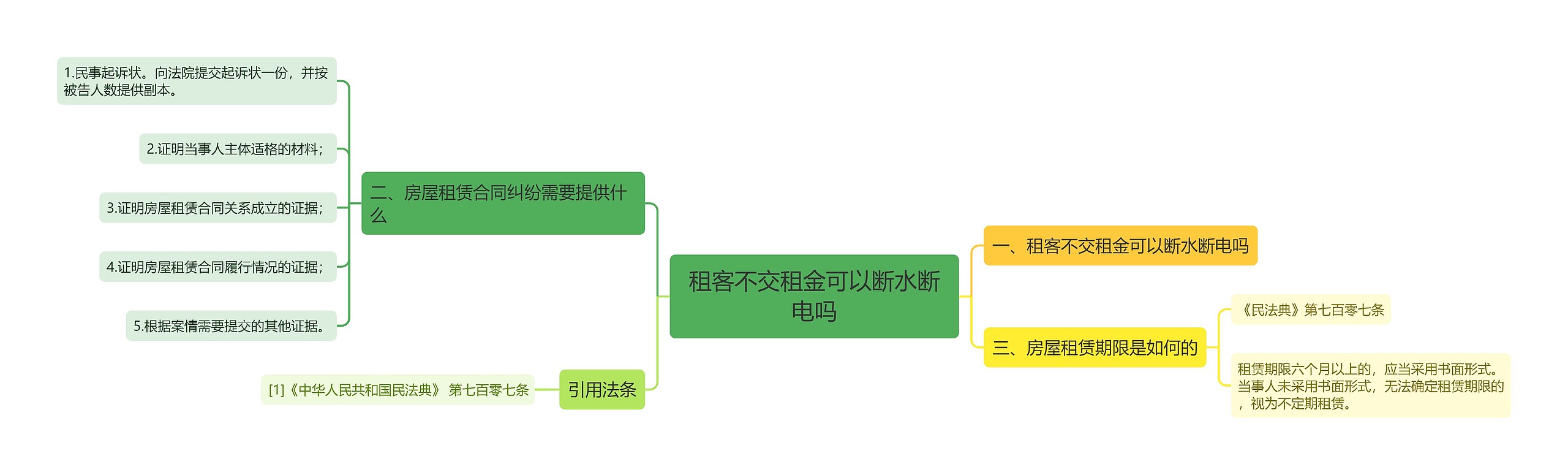 租客不交租金可以断水断电吗