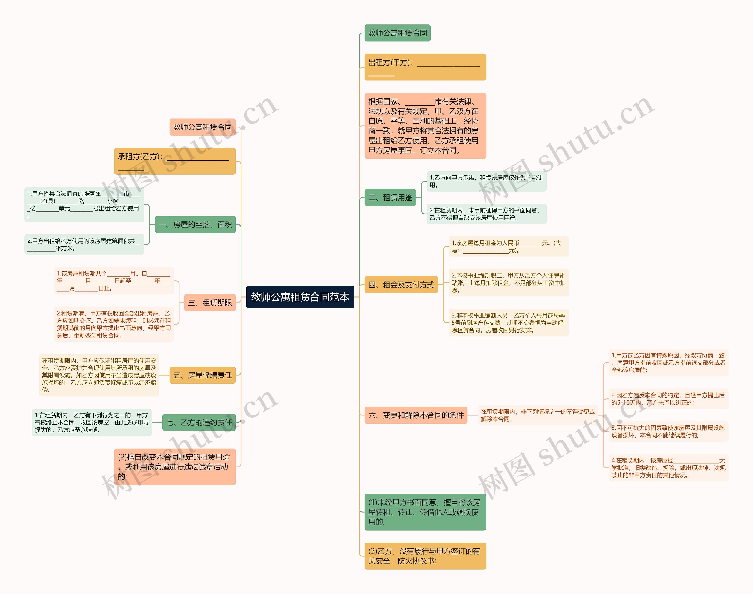 教师公寓租赁合同范本思维导图