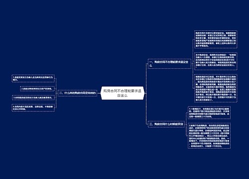 购房合同不合理能要求退定金么