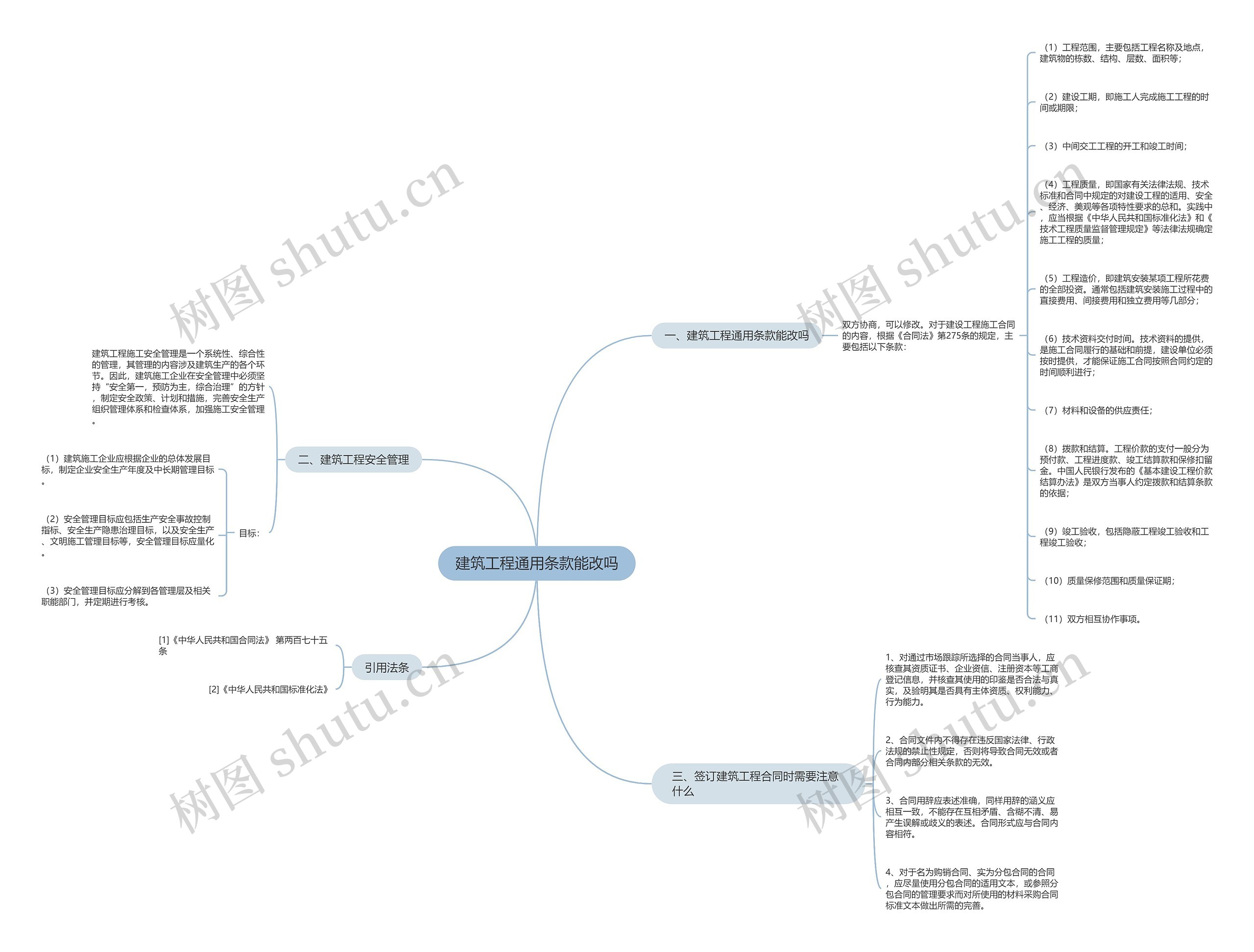 建筑工程通用条款能改吗思维导图