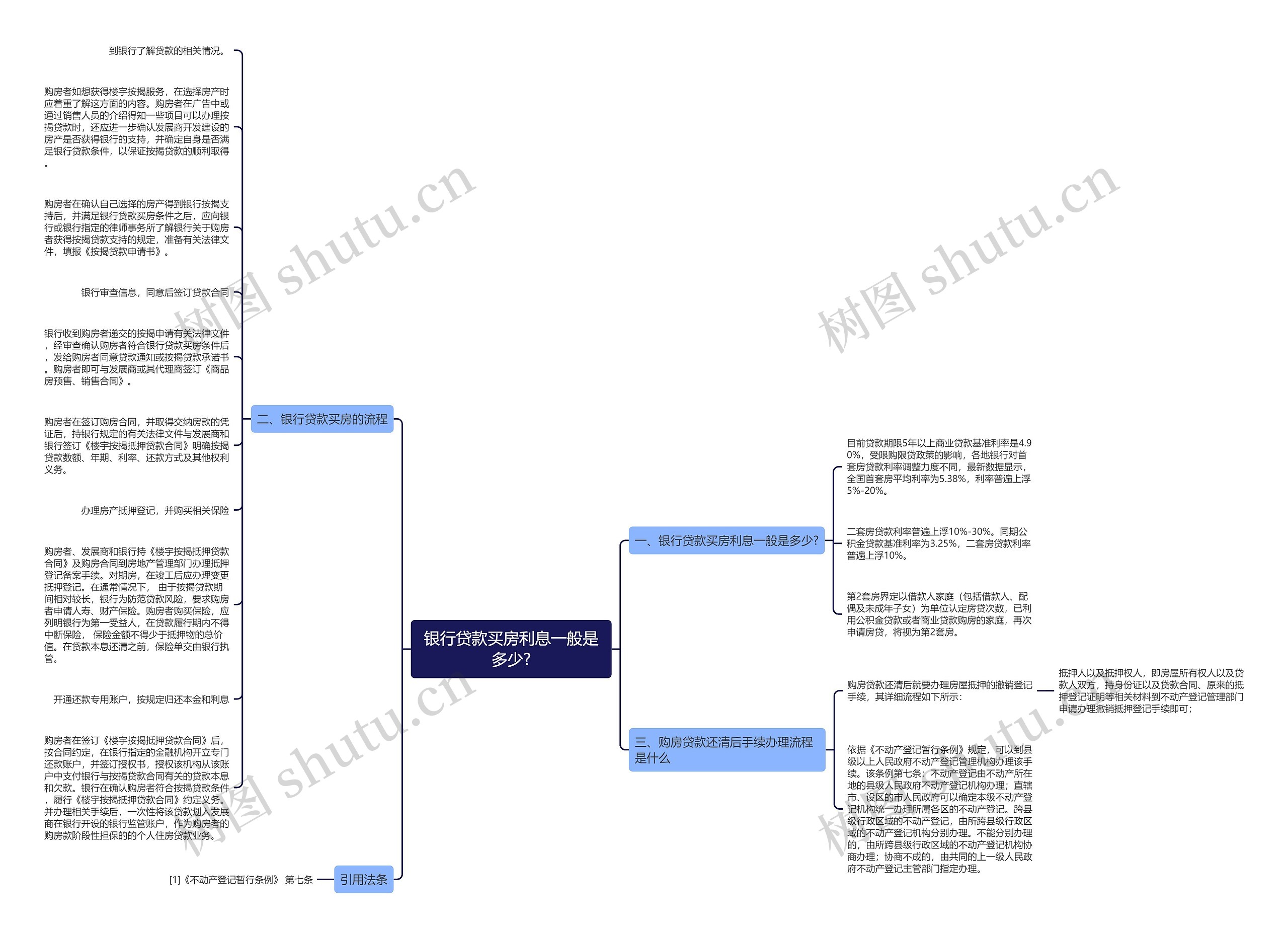 银行贷款买房利息一般是多少?思维导图