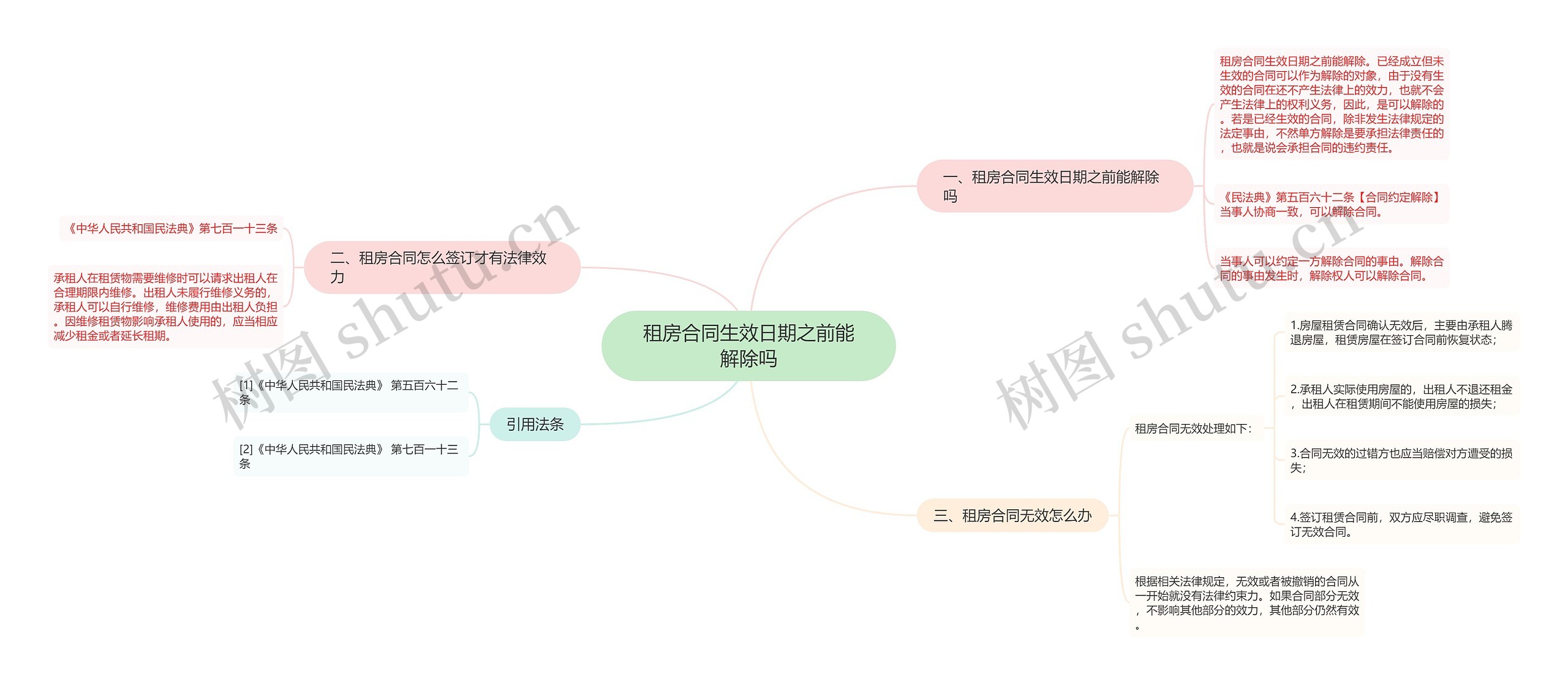 租房合同生效日期之前能解除吗