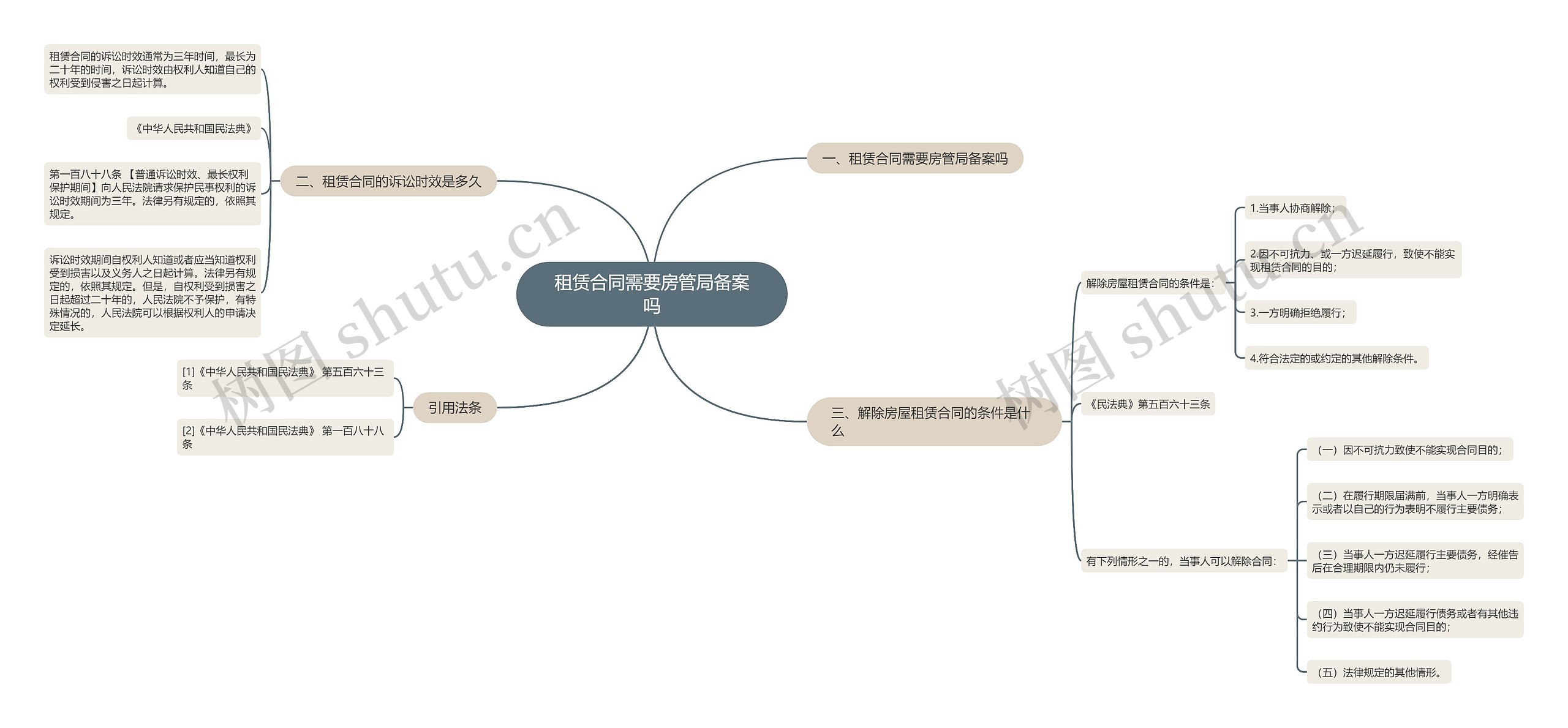 租赁合同需要房管局备案吗 租赁合同需要房管局备案吗