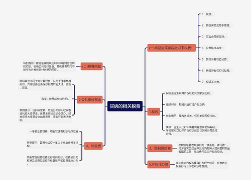 买房的相关税费