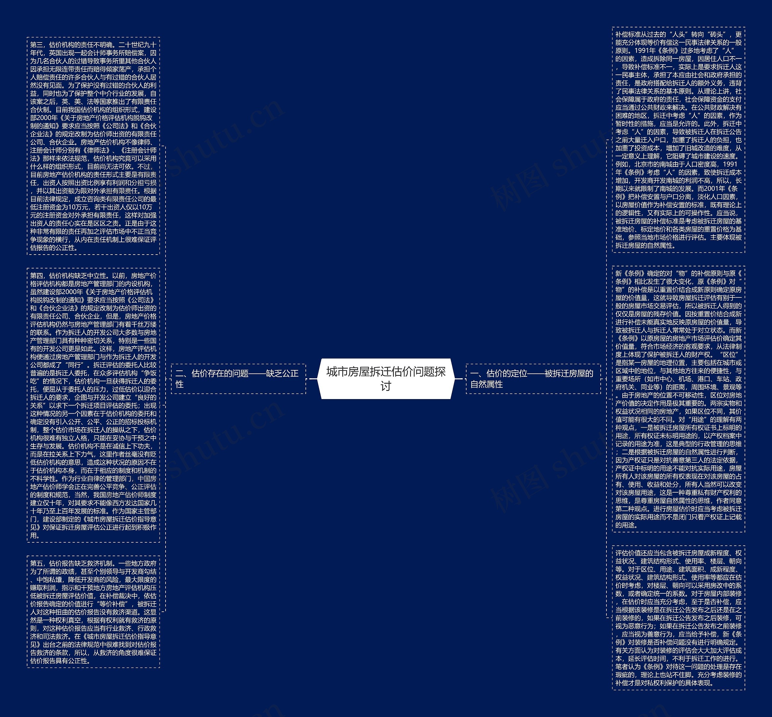城市房屋拆迁估价问题探讨 城市房屋拆迁估价问题探讨