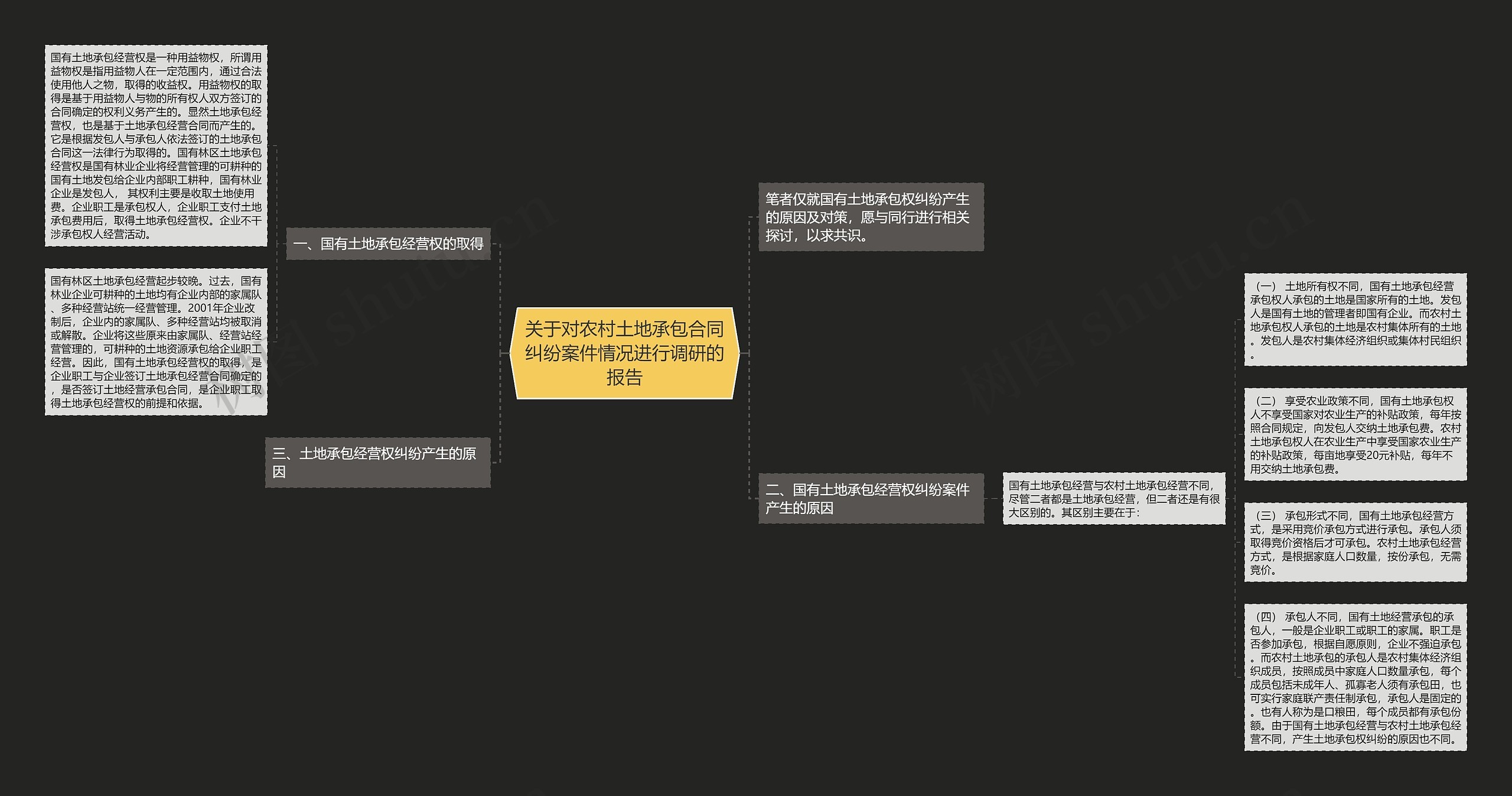 关于对农村土地承包合同纠纷案件情况进行调研的报告思维导图