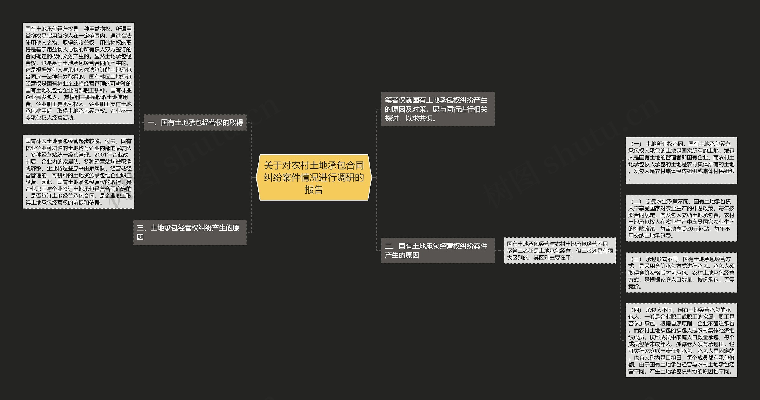 关于对农村土地承包合同纠纷案件情况进行调研的报告 关于对农村土地承包合同纠纷案件情况进行调研的报告