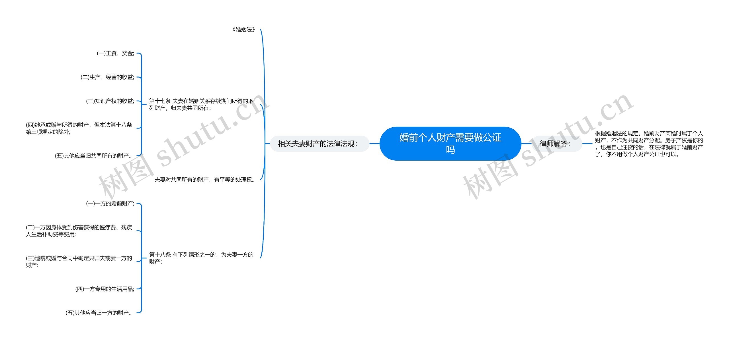 婚前个人财产需要做公证吗