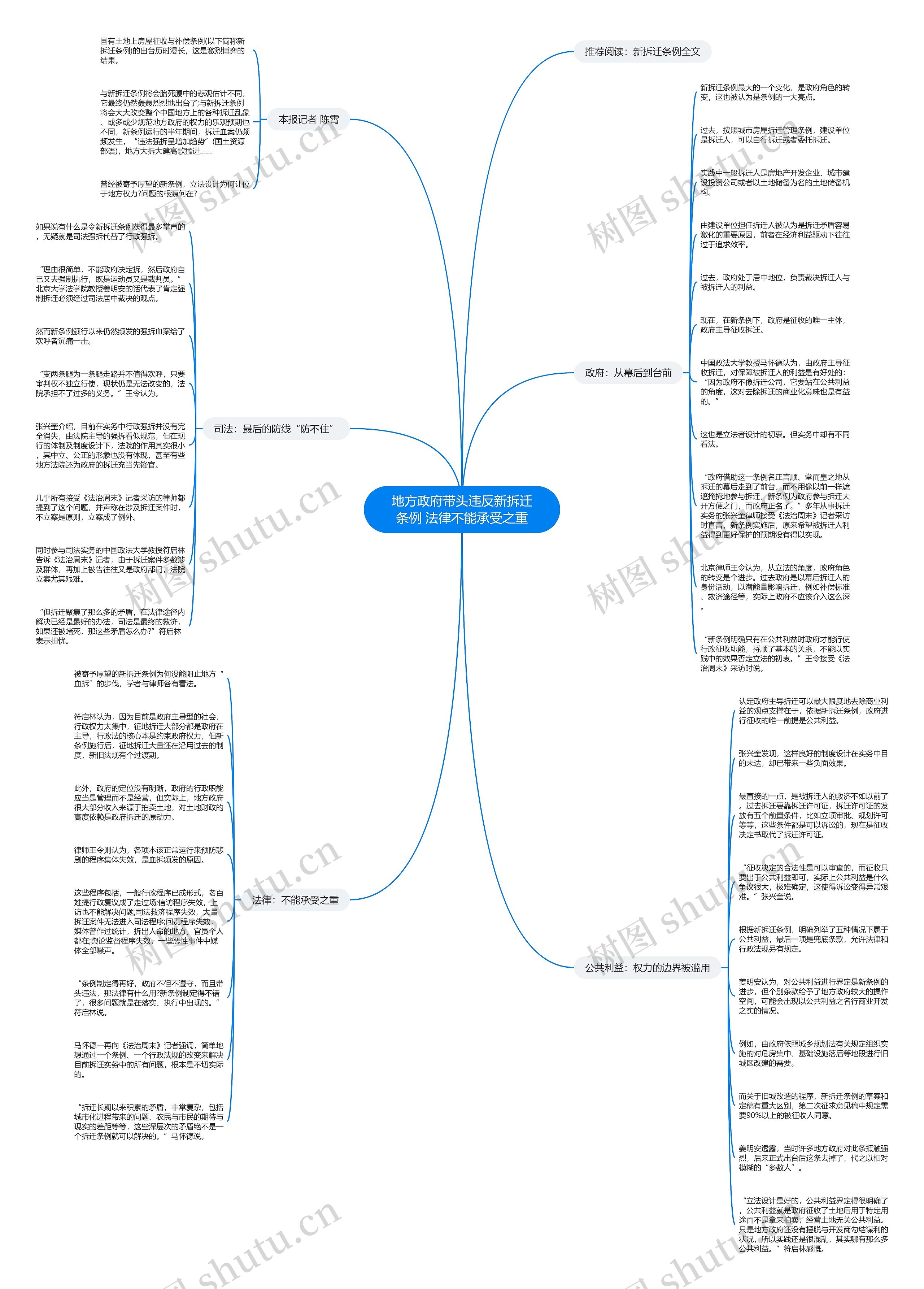 地方政府带头违反新拆迁条例 法律不能承受之重思维导图