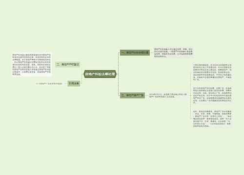 房地产纠纷去哪处理