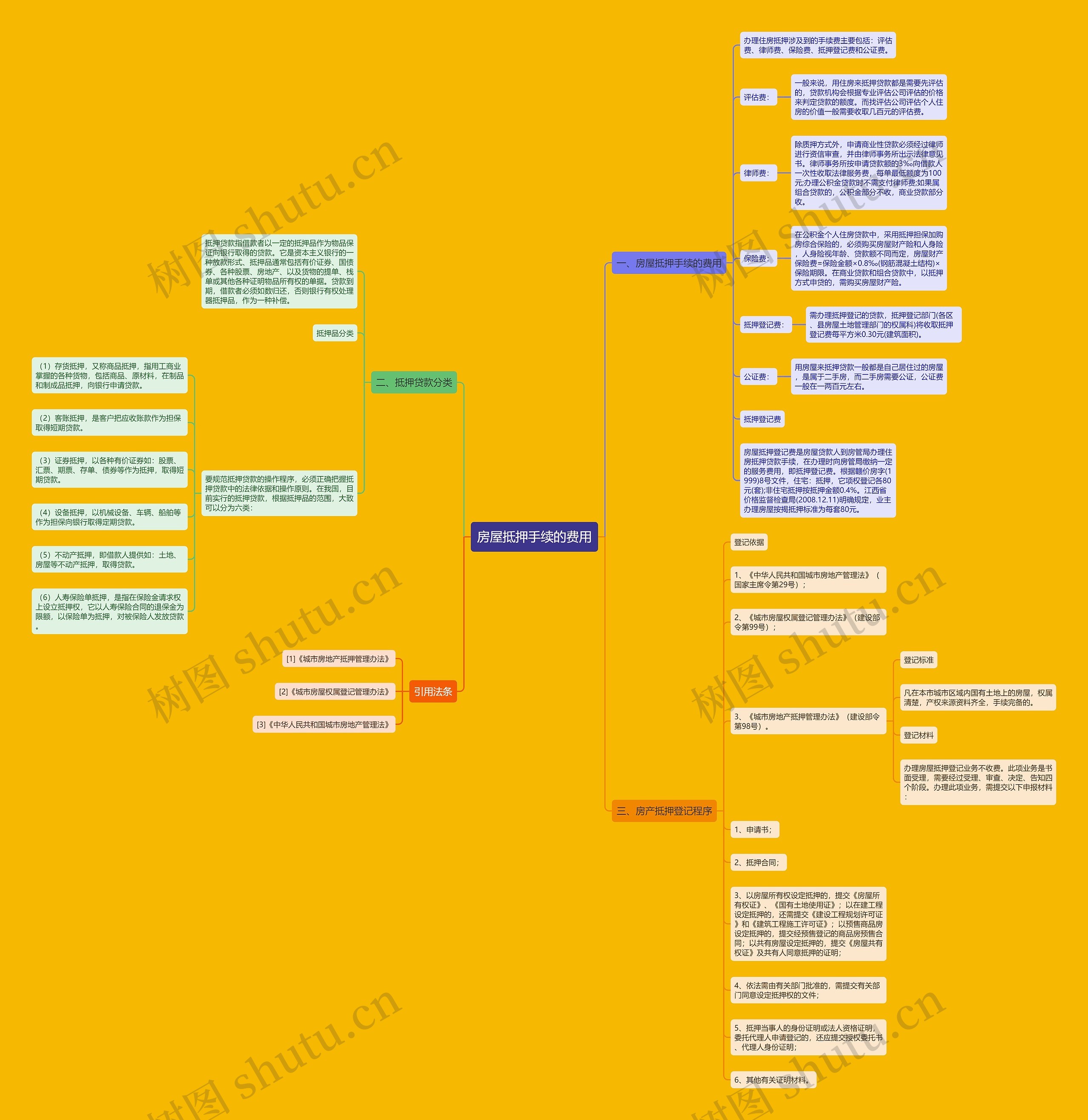 房屋抵押手续的费用 房屋抵押手续的费用