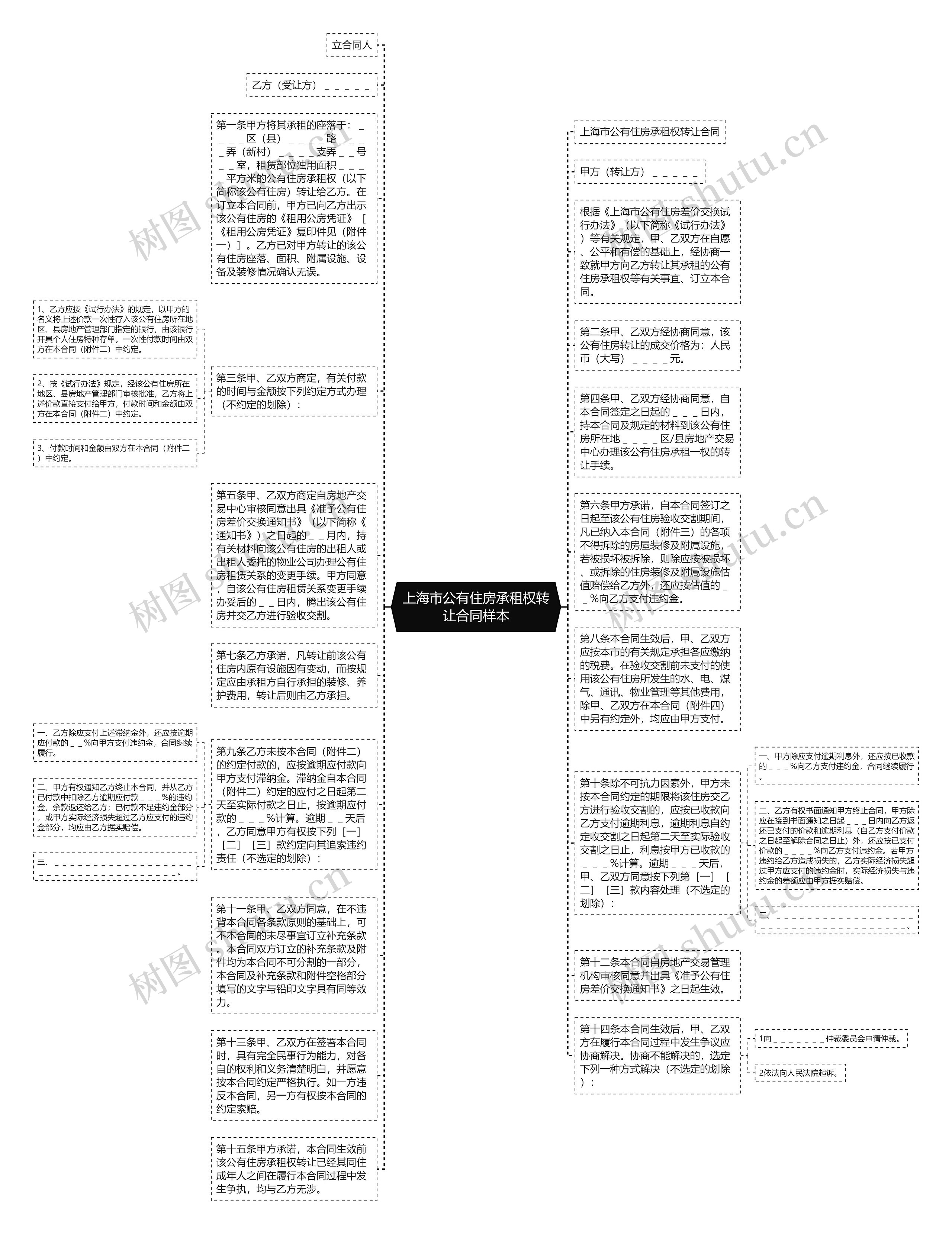 上海市公有住房承租权转让合同样本思维导图