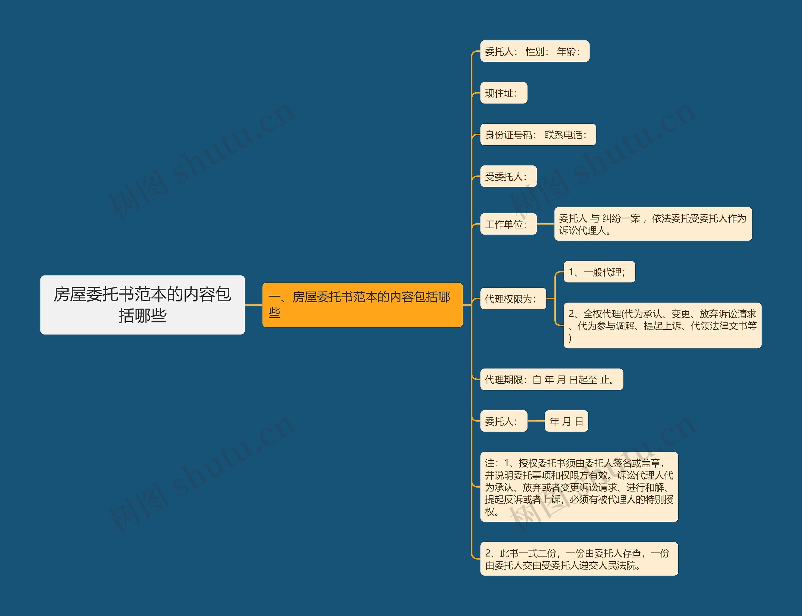 房屋委托书范本的内容包括哪些思维导图