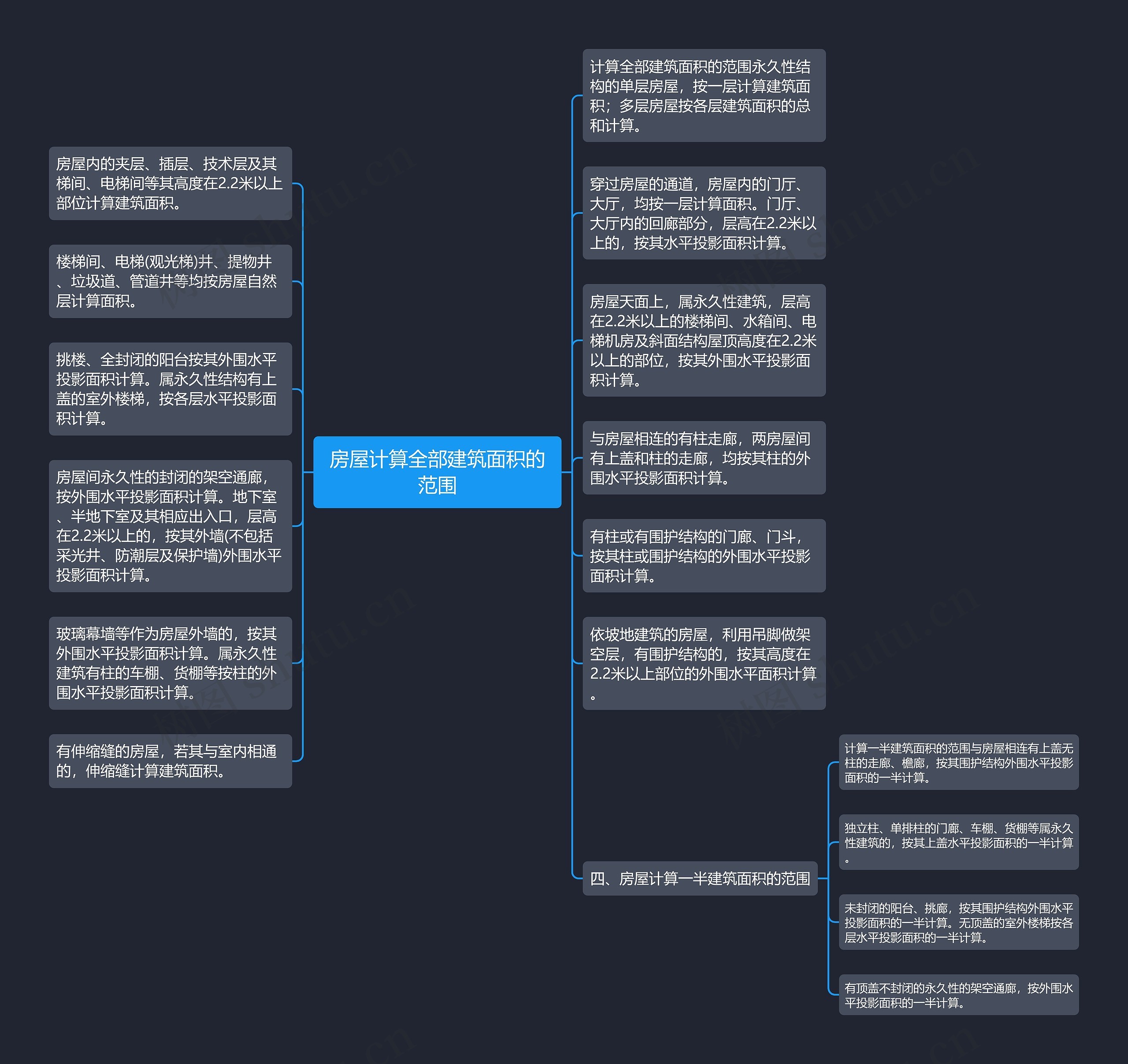 房屋计算全部建筑面积的范围