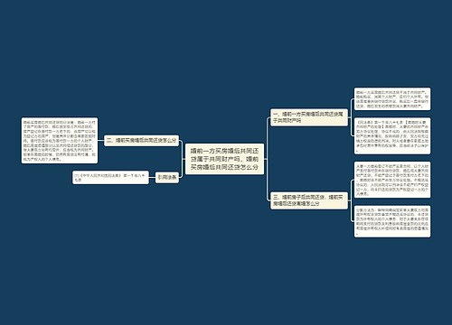 婚前一方买房婚后共同还贷属于共同财产吗，婚前买房婚后共同还贷怎么分