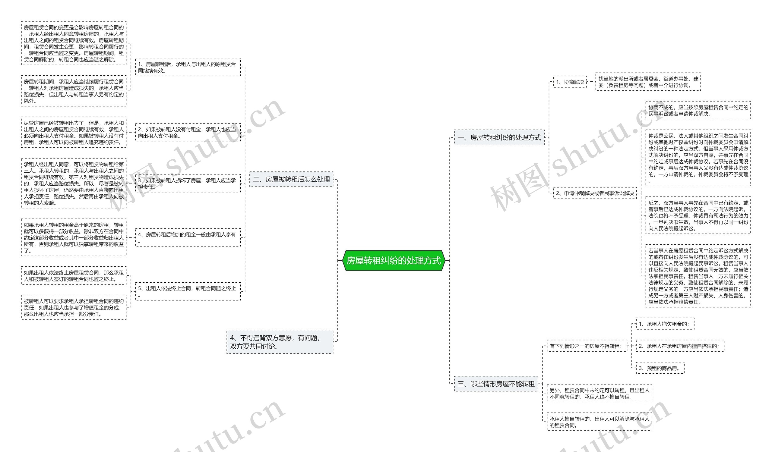 房屋转租纠纷的处理方式 房屋转租纠纷的处理方式