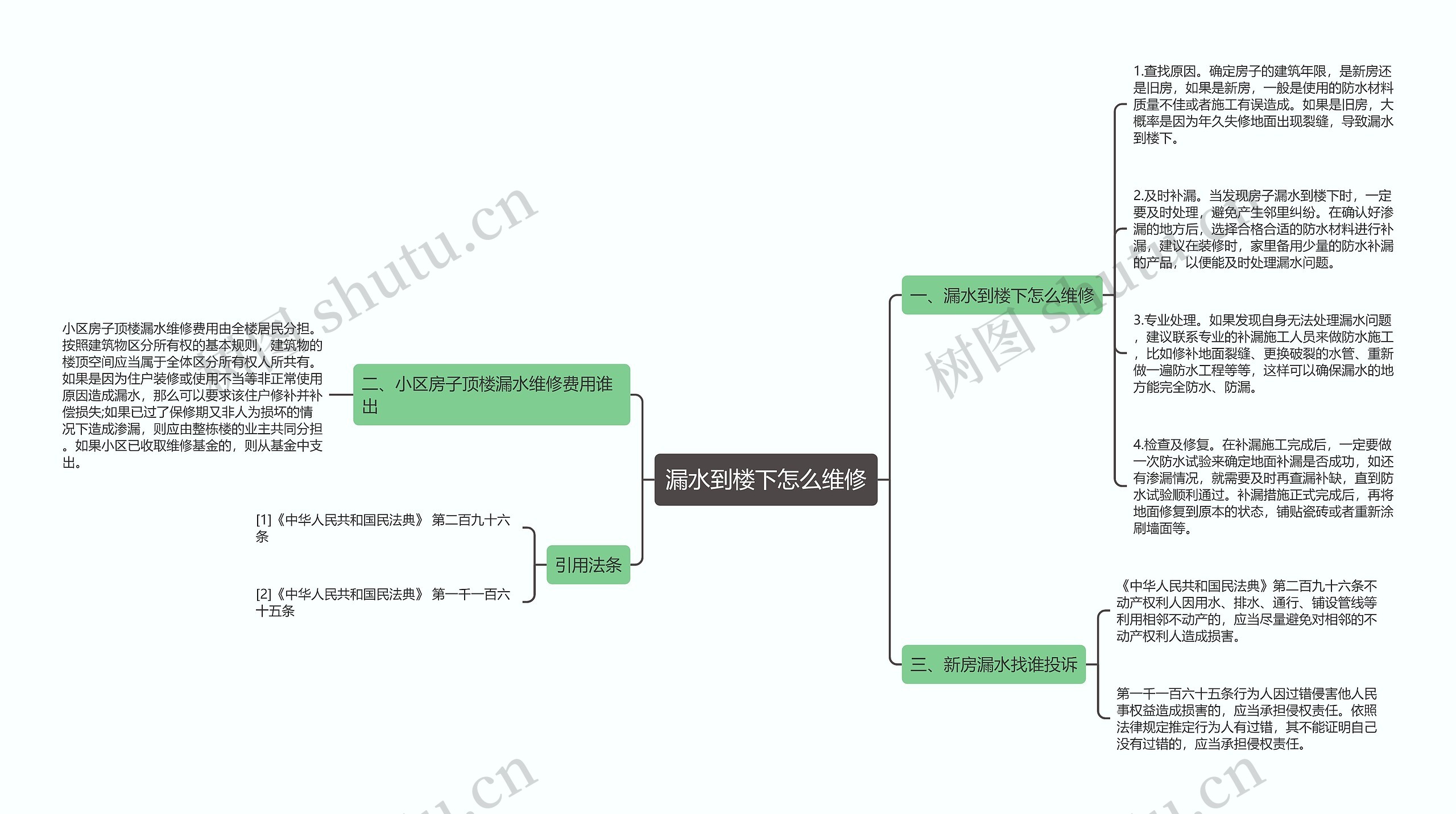 漏水到楼下怎么维修思维导图