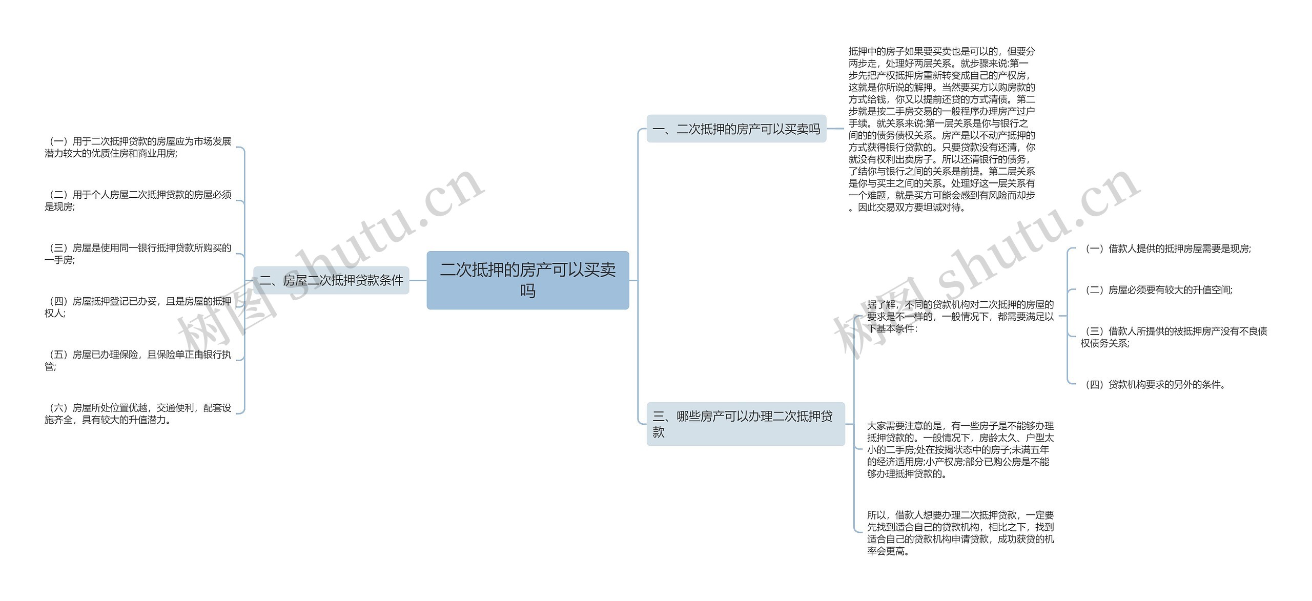 二次抵押的房产可以买卖吗