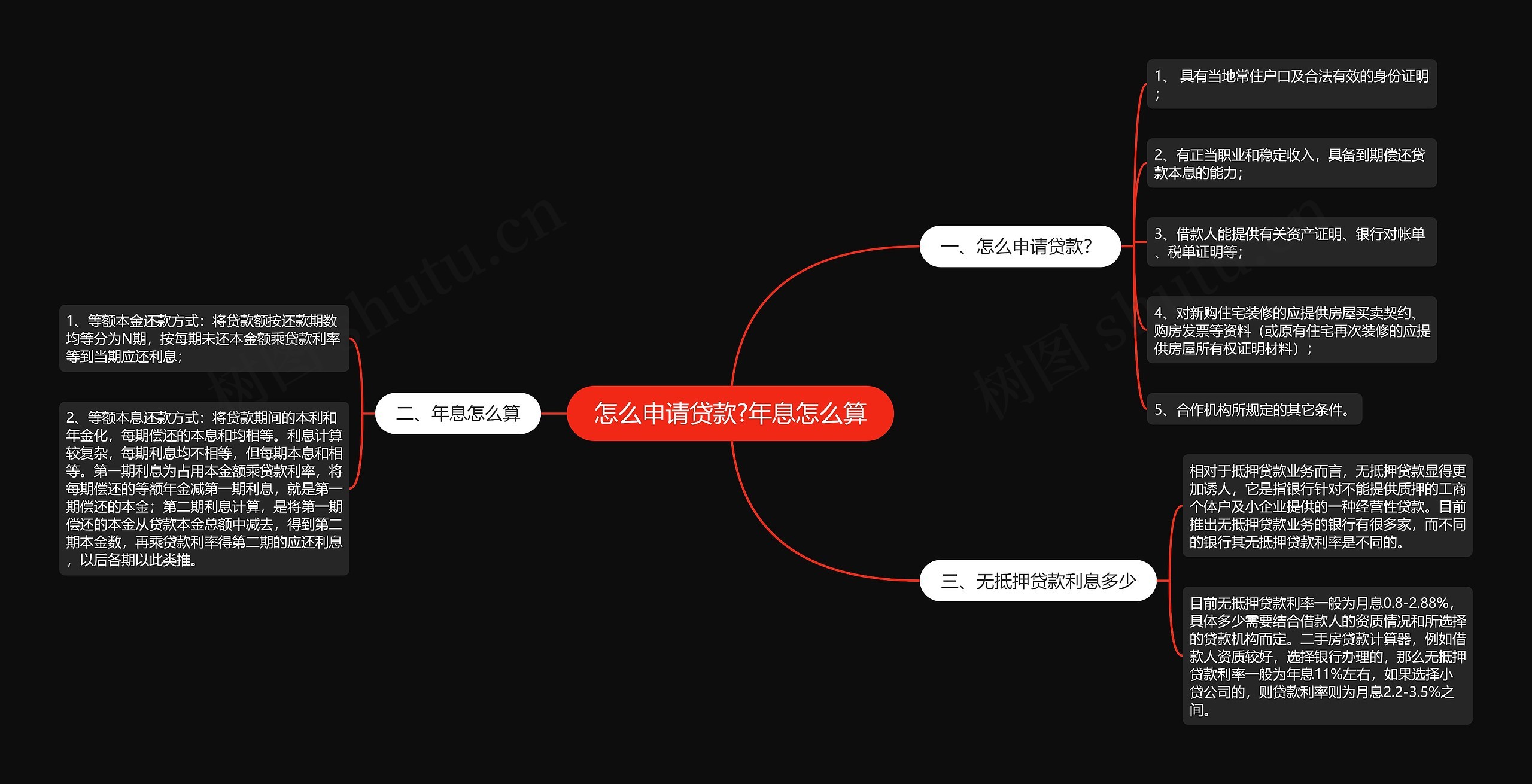 怎么申请贷款?年息怎么算思维导图