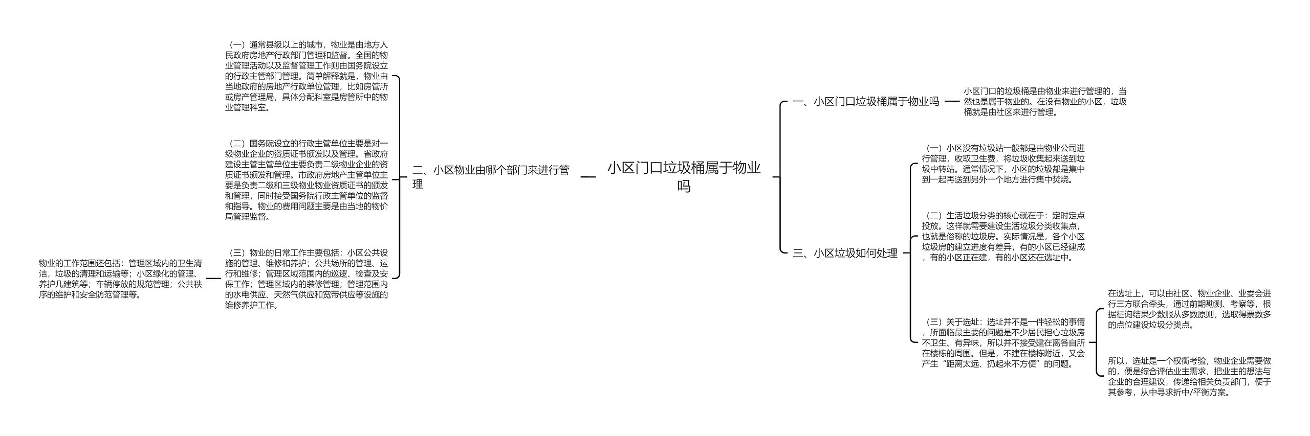 小区门口垃圾桶属于物业吗思维导图