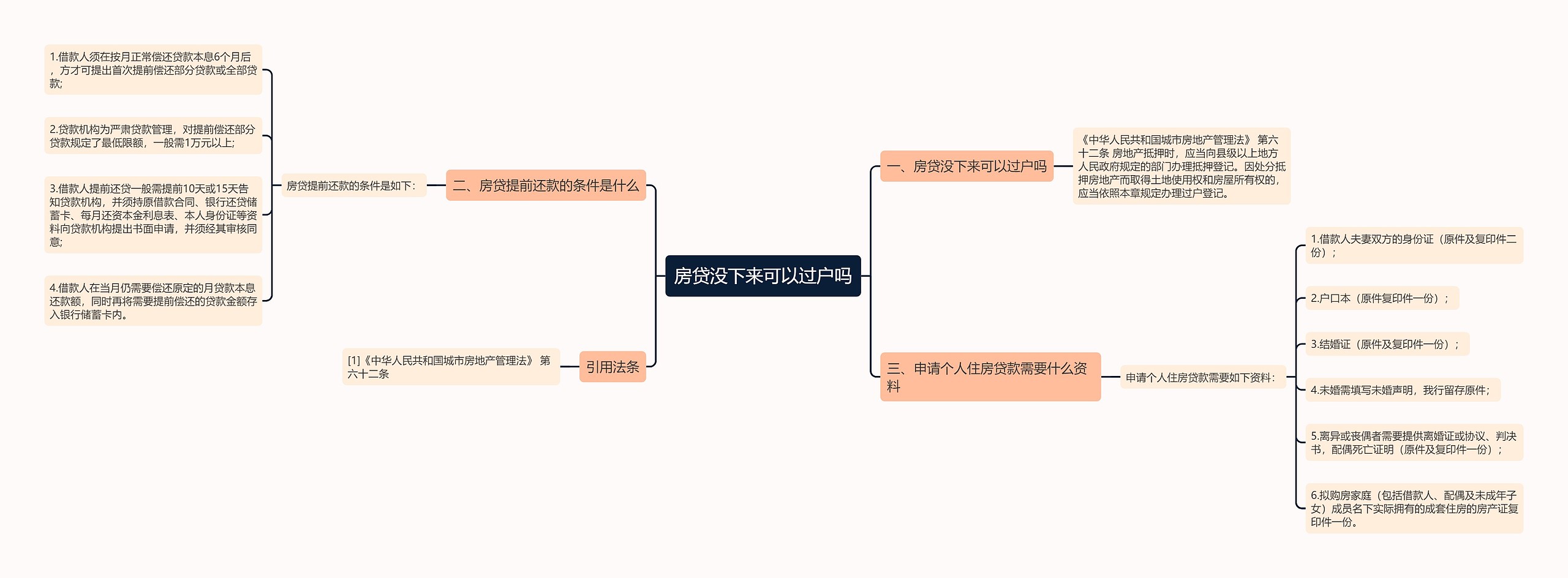 房贷没下来可以过户吗思维导图