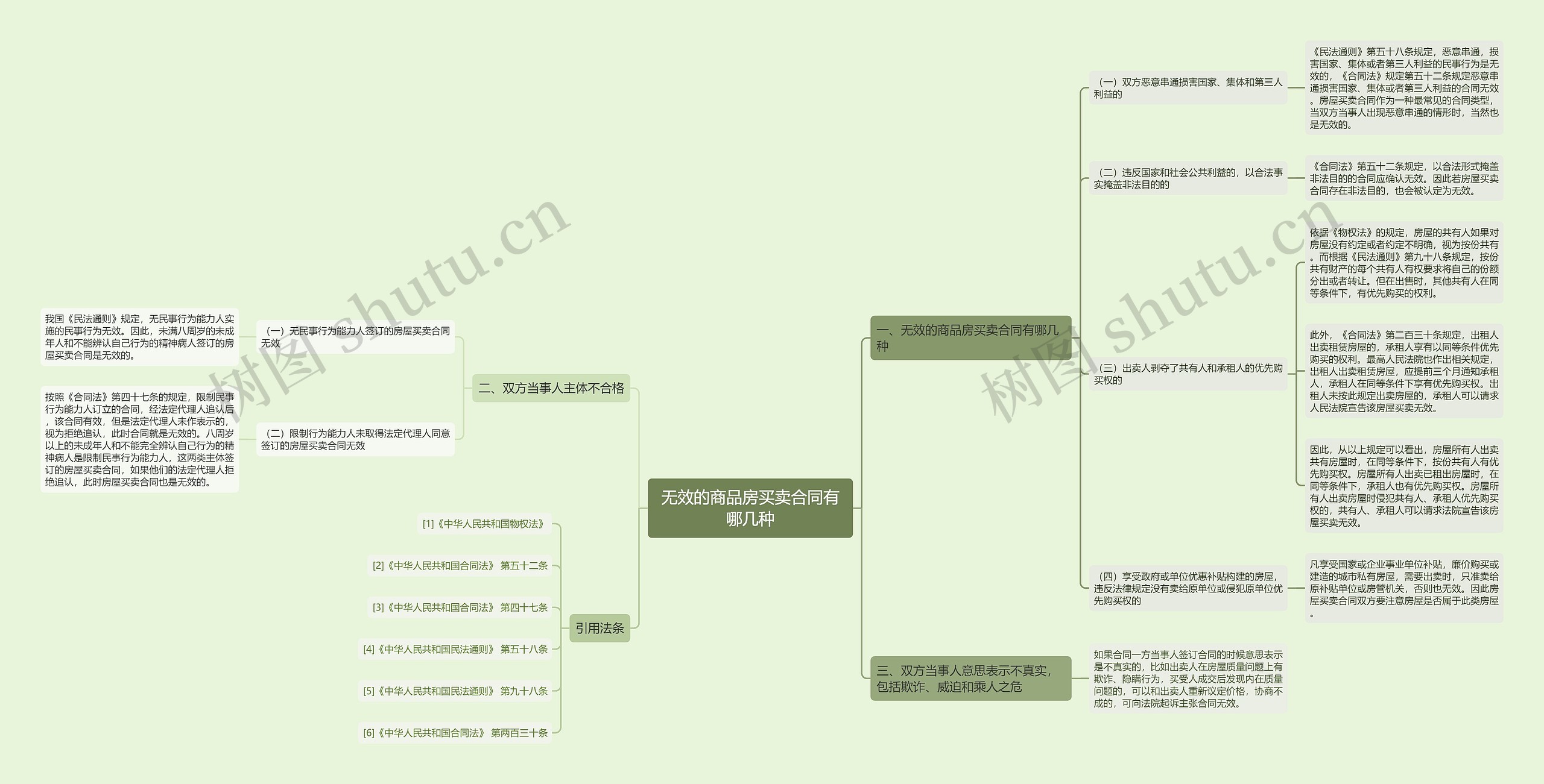 无效的商品房买卖合同有哪几种 无效的商品房买卖合同有哪几种