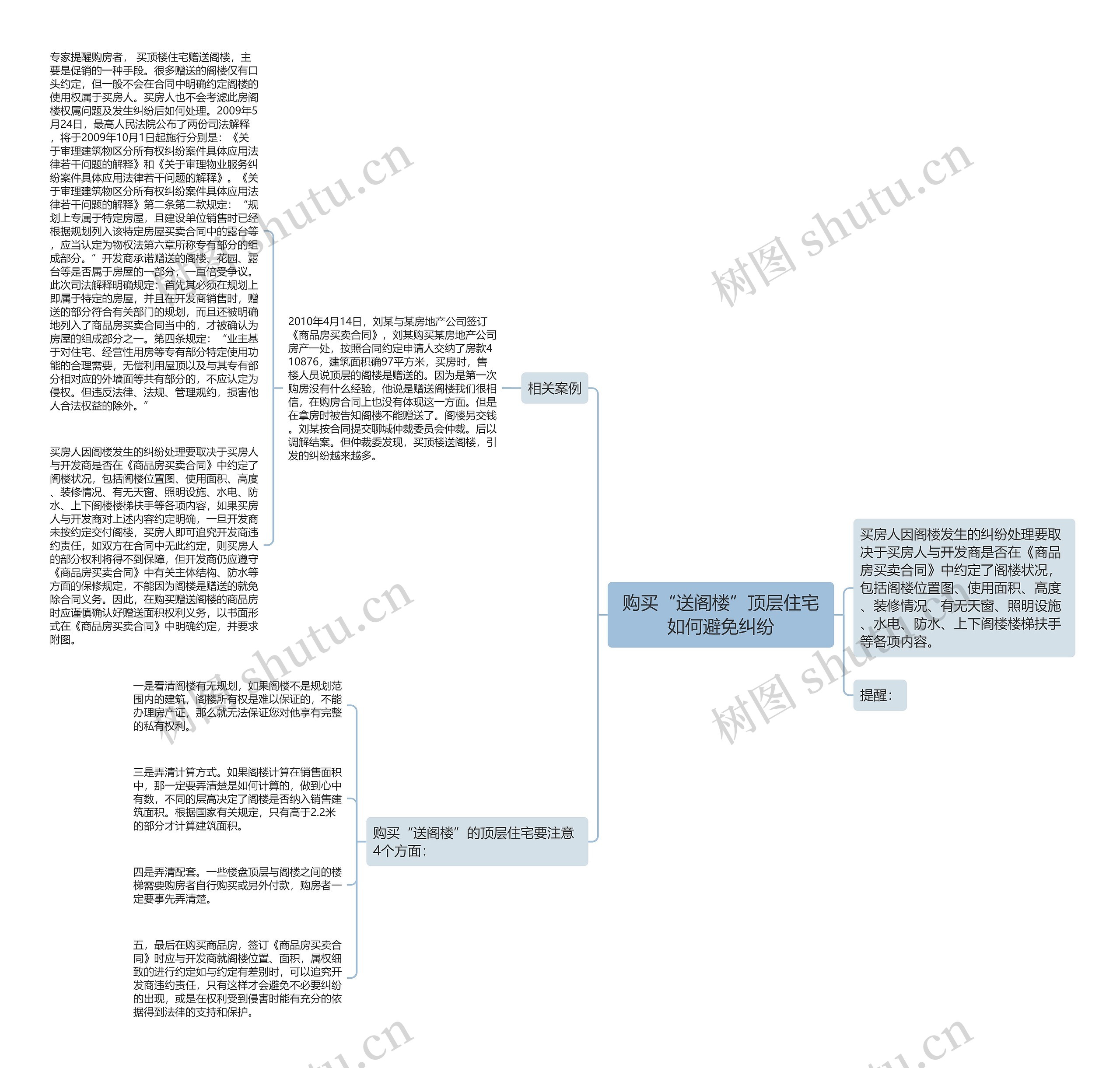 购买“送阁楼”顶层住宅如何避免纠纷思维导图