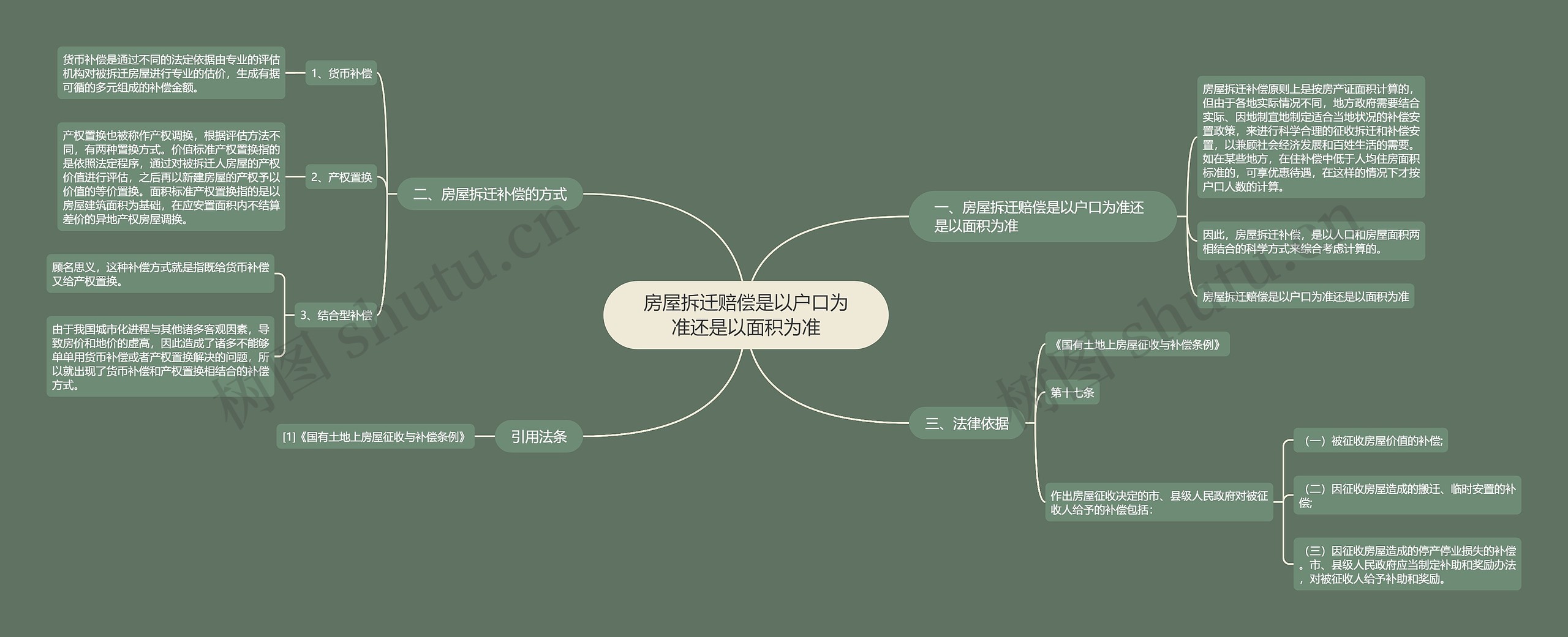 房屋拆迁赔偿是以户口为准还是以面积为准思维导图