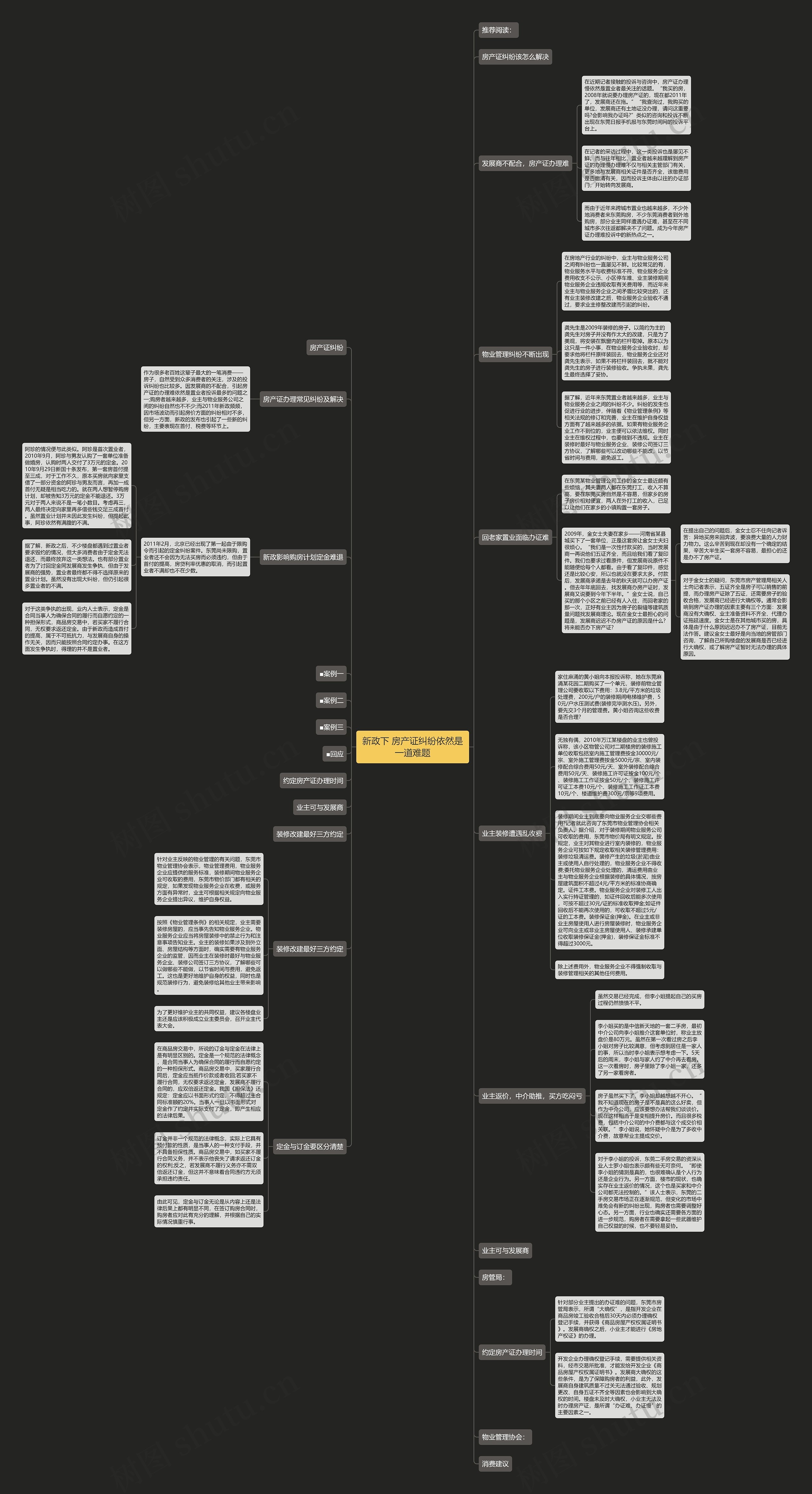 新政下 房产证纠纷依然是一道难题思维导图