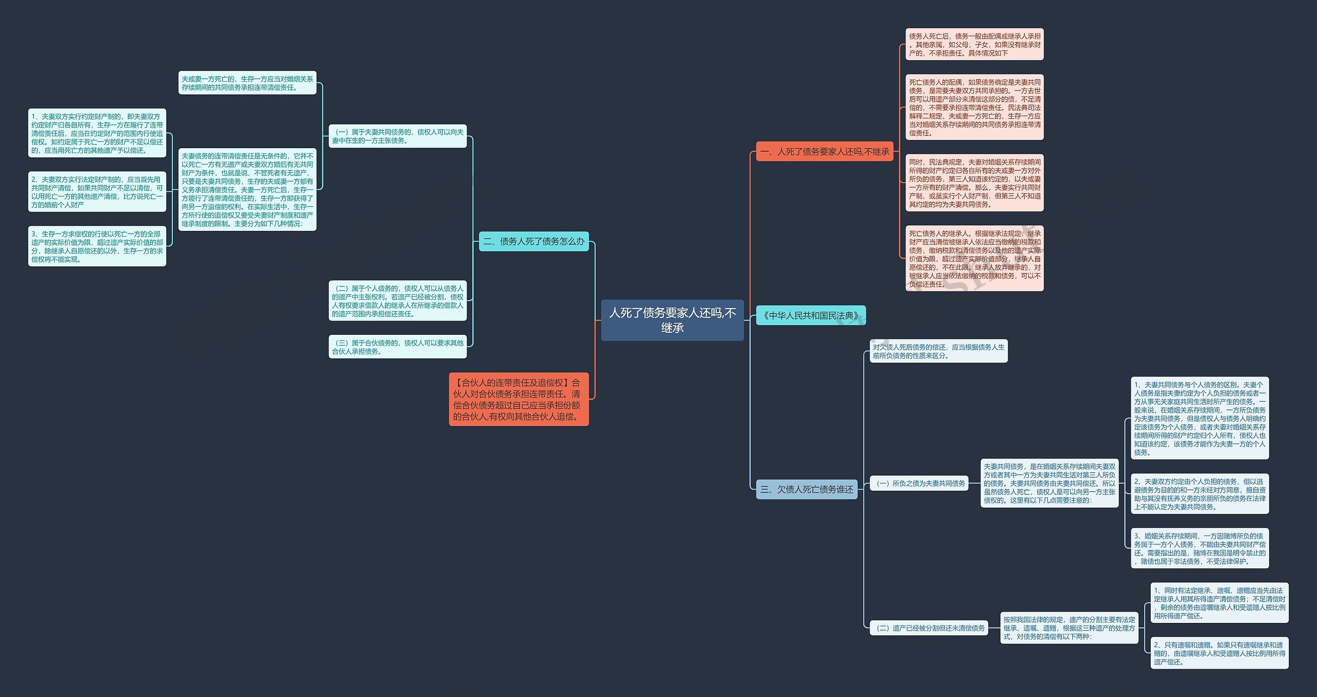 人死了债务要家人还吗,不继承 人死了债务要家人还吗,不继承